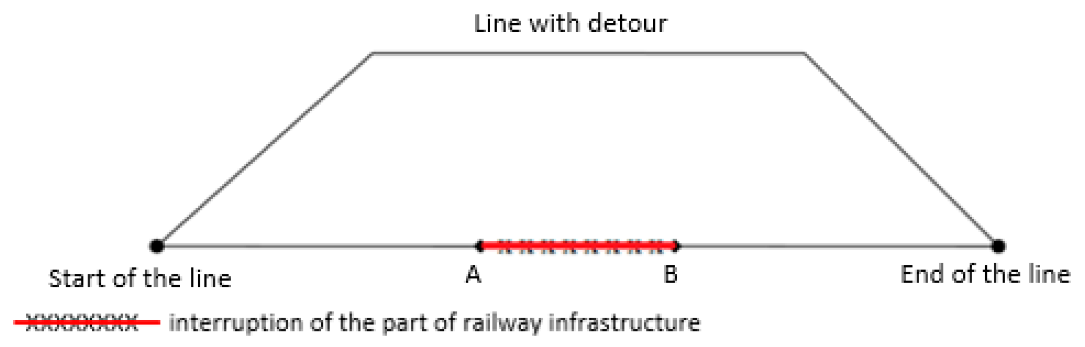 Infrastructures 09 00119 g006 Infrastructures 09 00119 g006