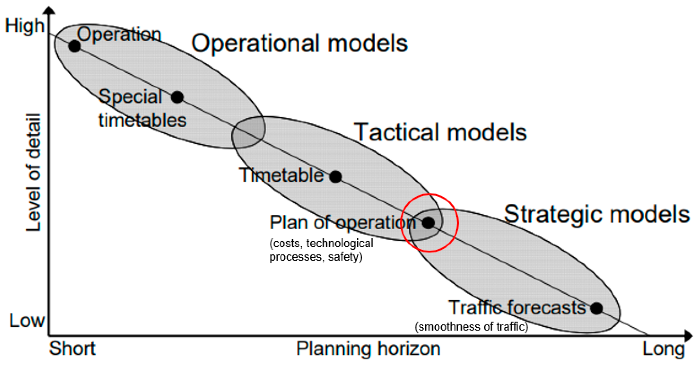 Infrastructures 09 00119 g007 Infrastructures 09 00119 g007