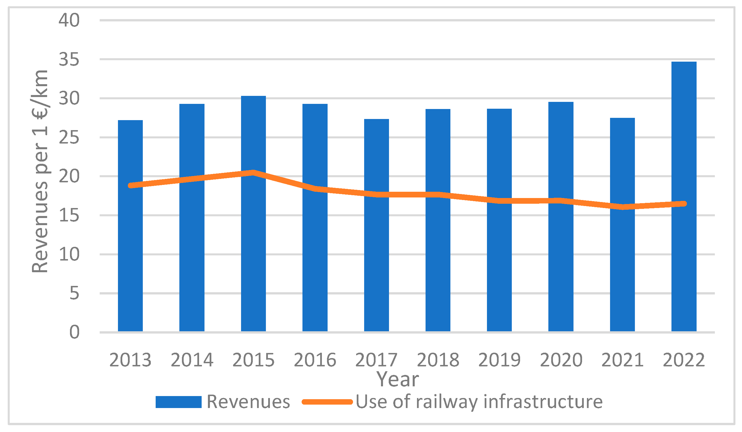 Infrastructures 09 00119 g011 Infrastructures 09 00119 g011