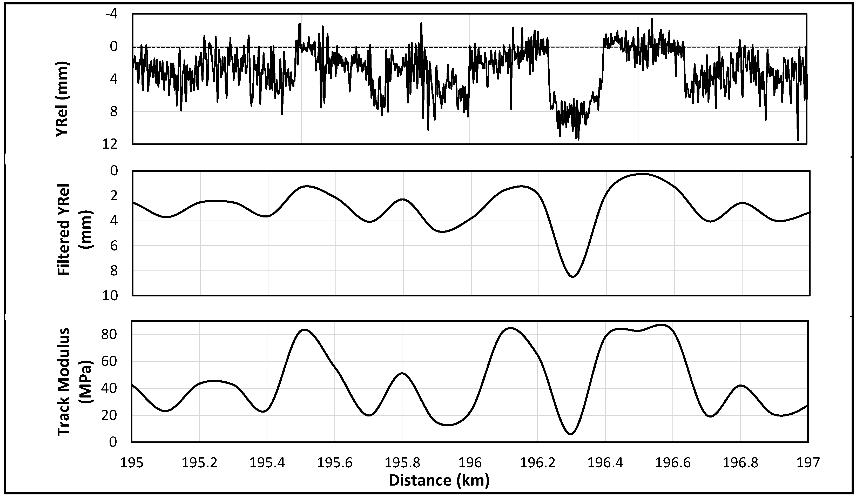Infrastructures 09 00120 g007