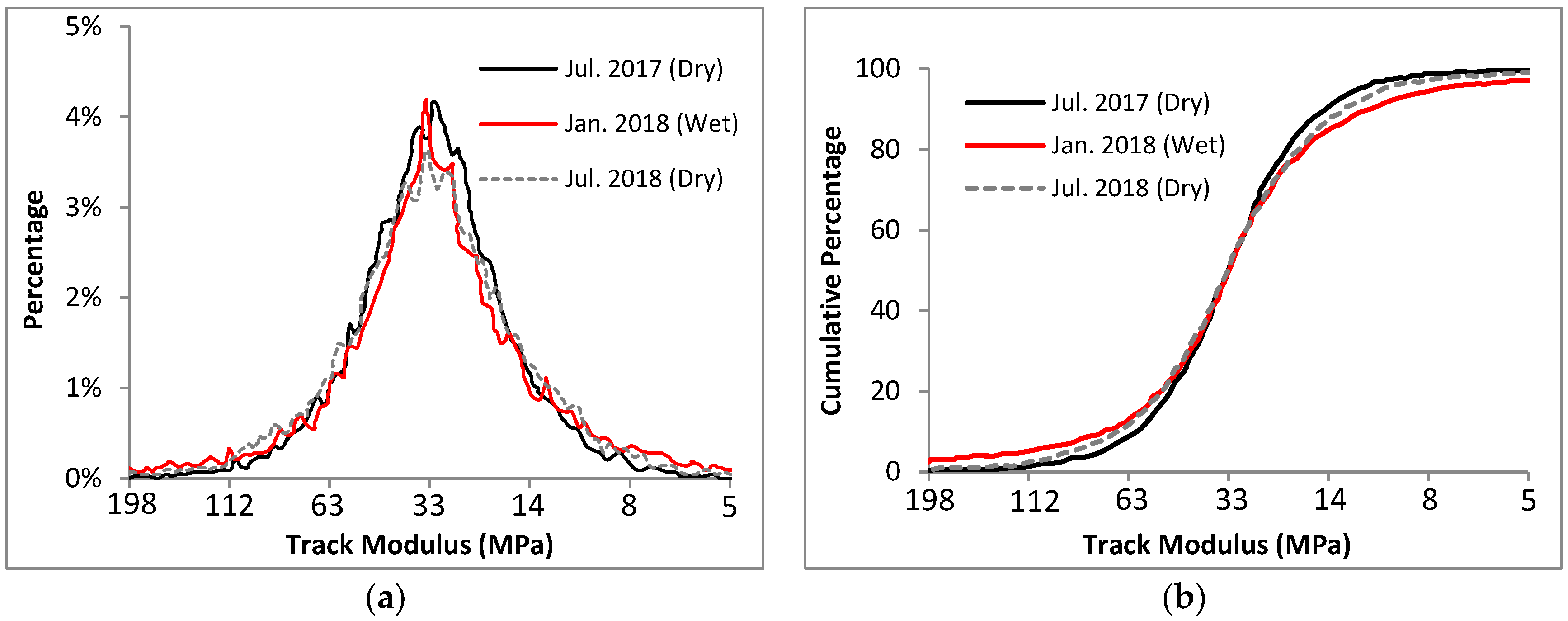 Infrastructures 09 00120 g010
