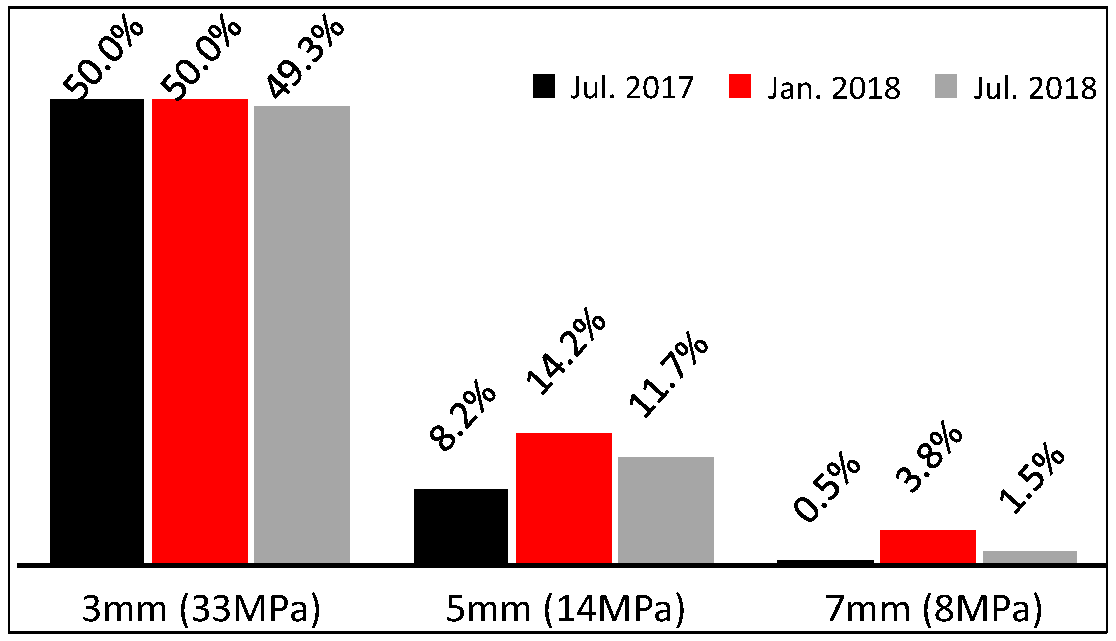 Infrastructures 09 00120 g011