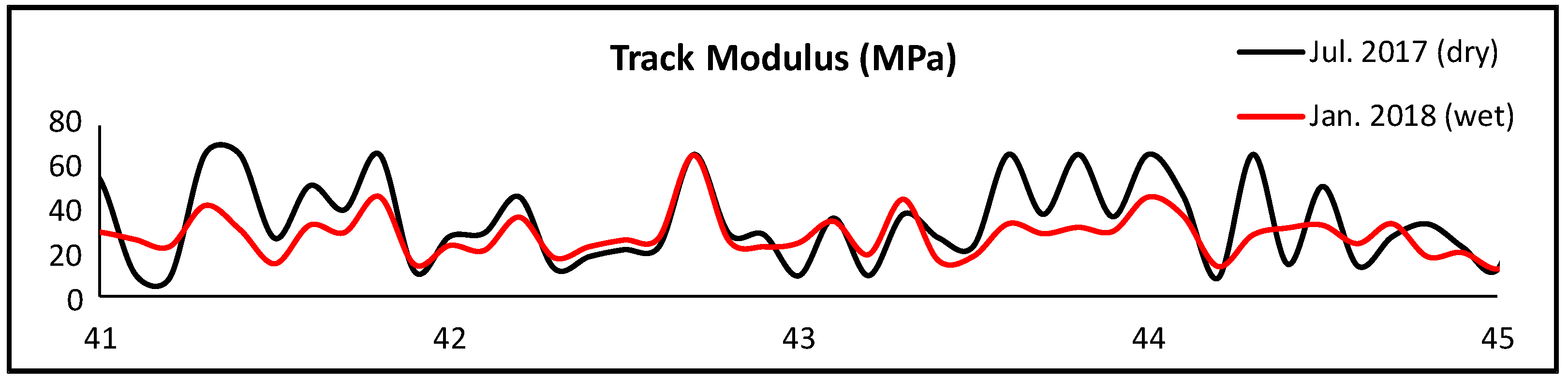 Infrastructures 09 00120 g012