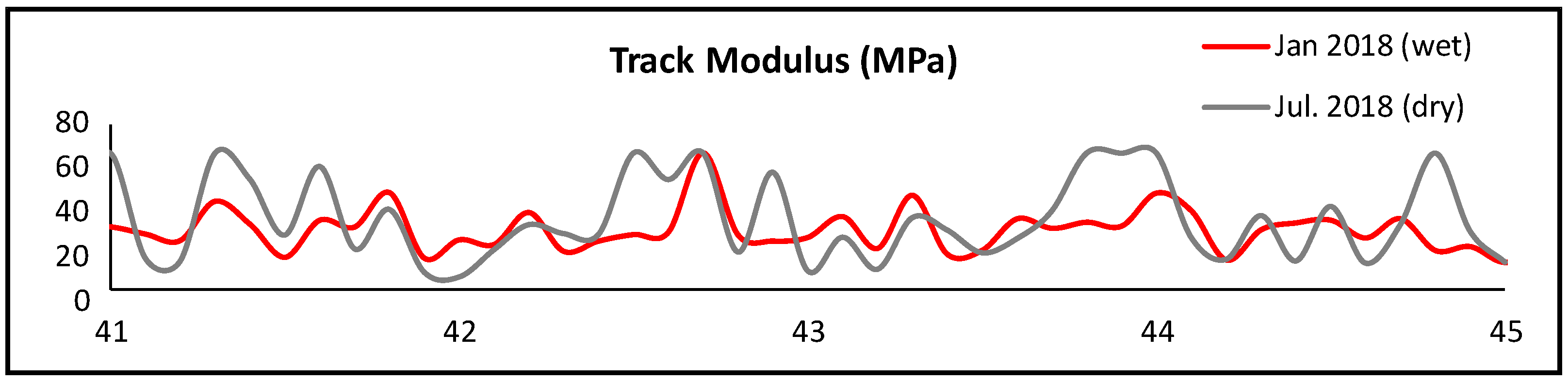 Infrastructures 09 00120 g013