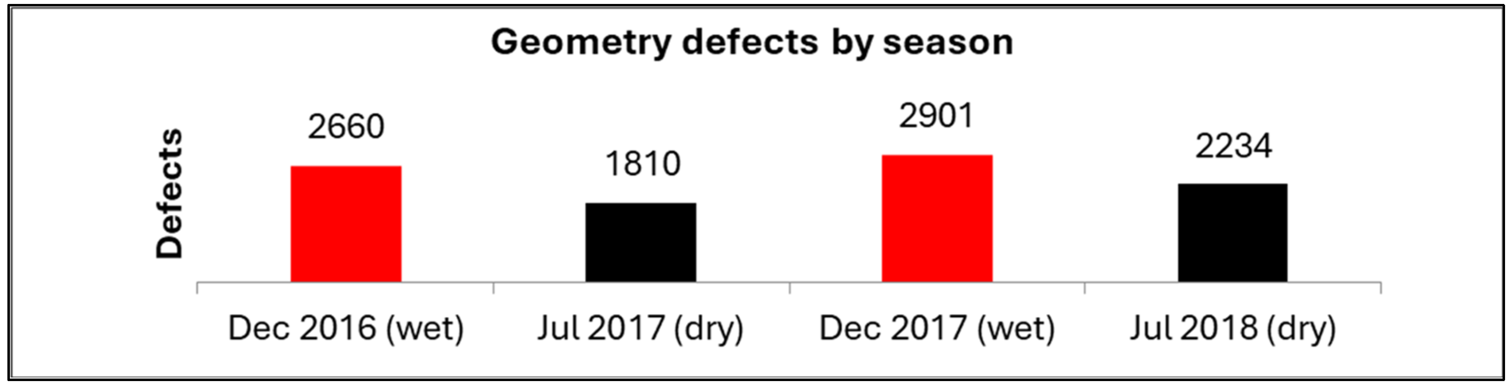 Infrastructures 09 00120 g014