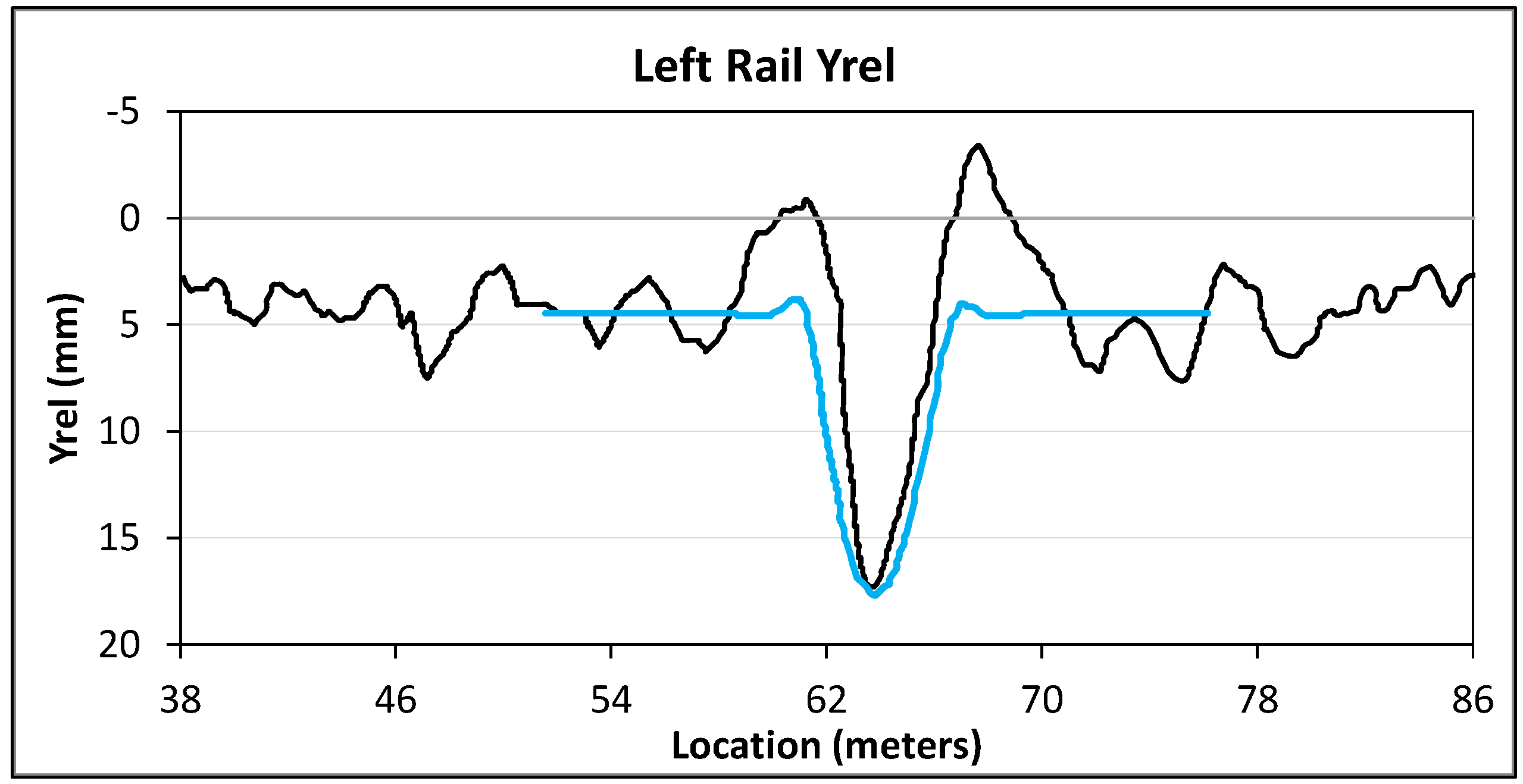 Infrastructures 09 00120 g015