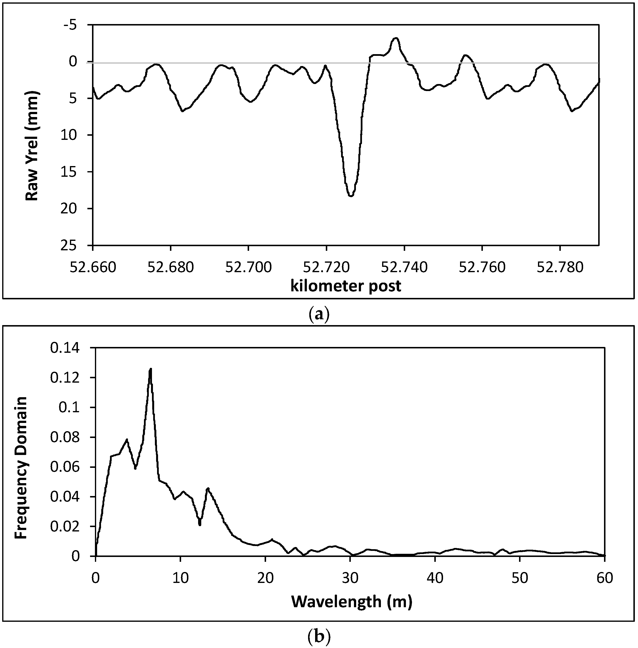 Infrastructures 09 00120 g016