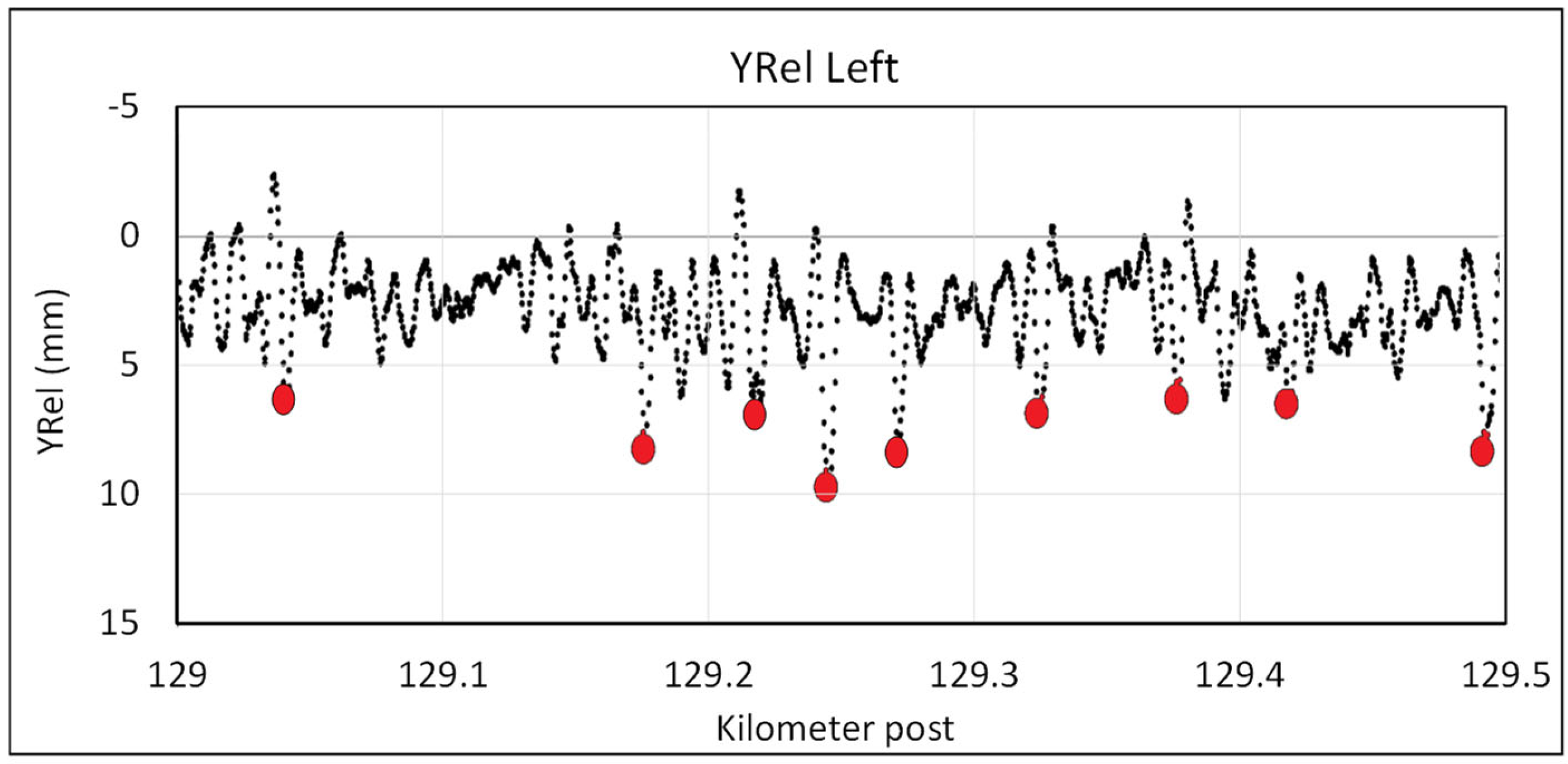 Infrastructures 09 00120 g017