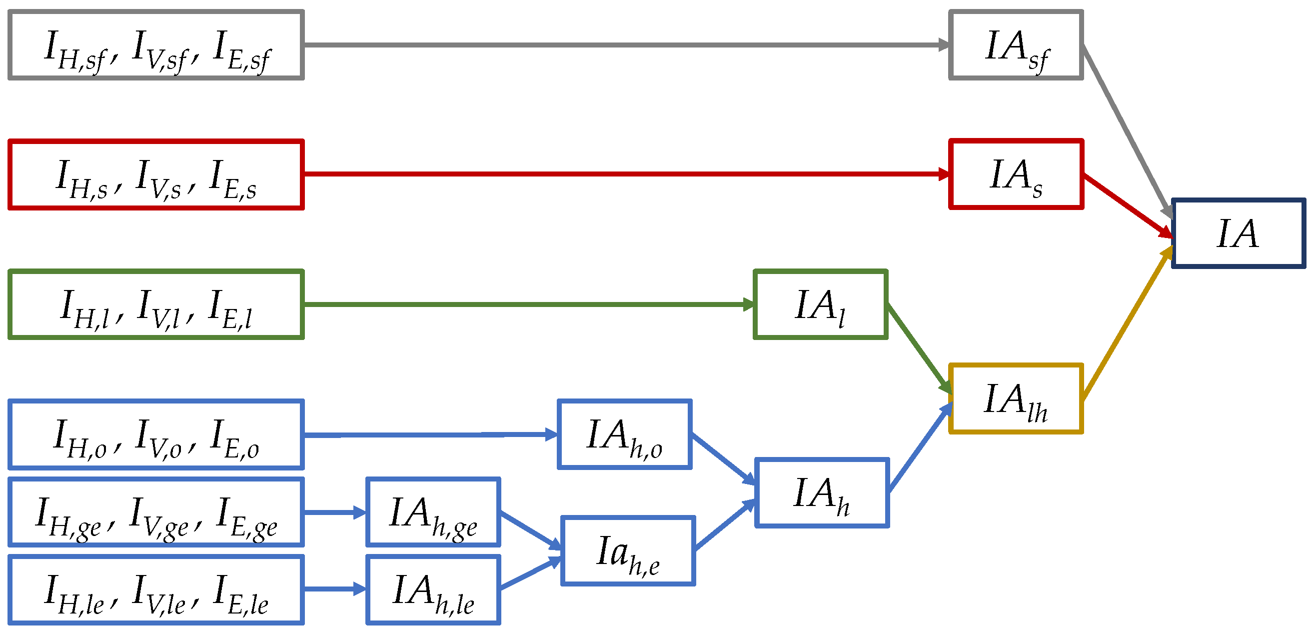 Infrastructures 09 00125 g002