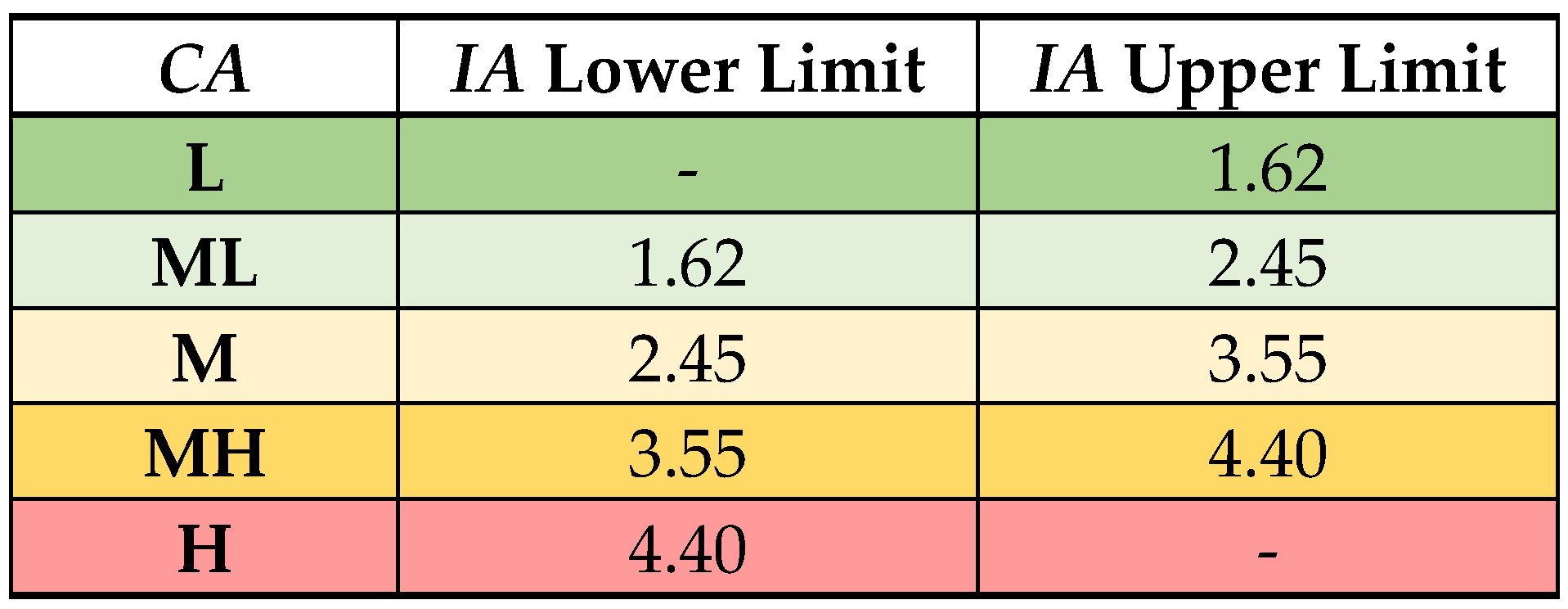 Infrastructures 09 00125 g003