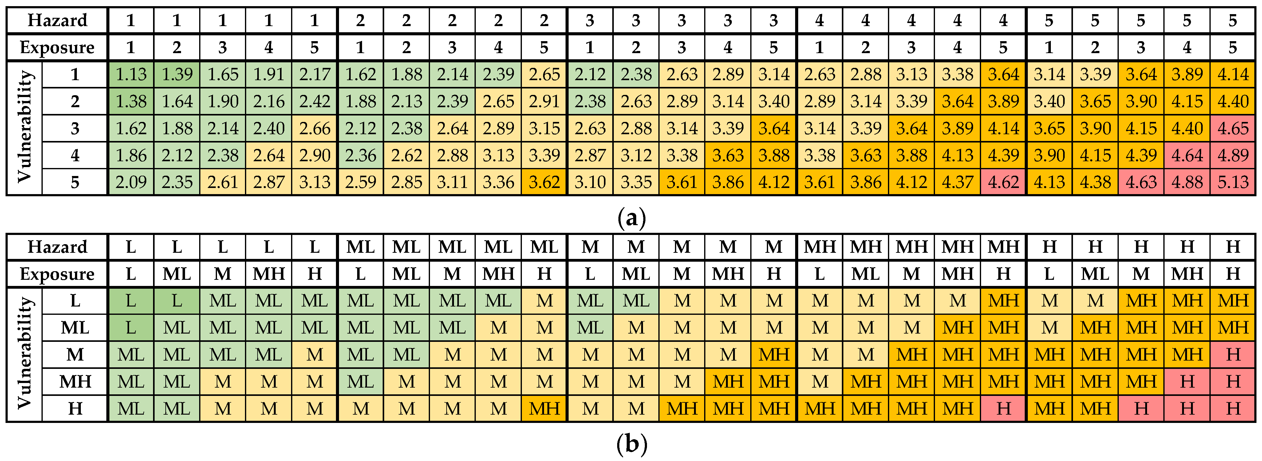 Infrastructures 09 00125 g005