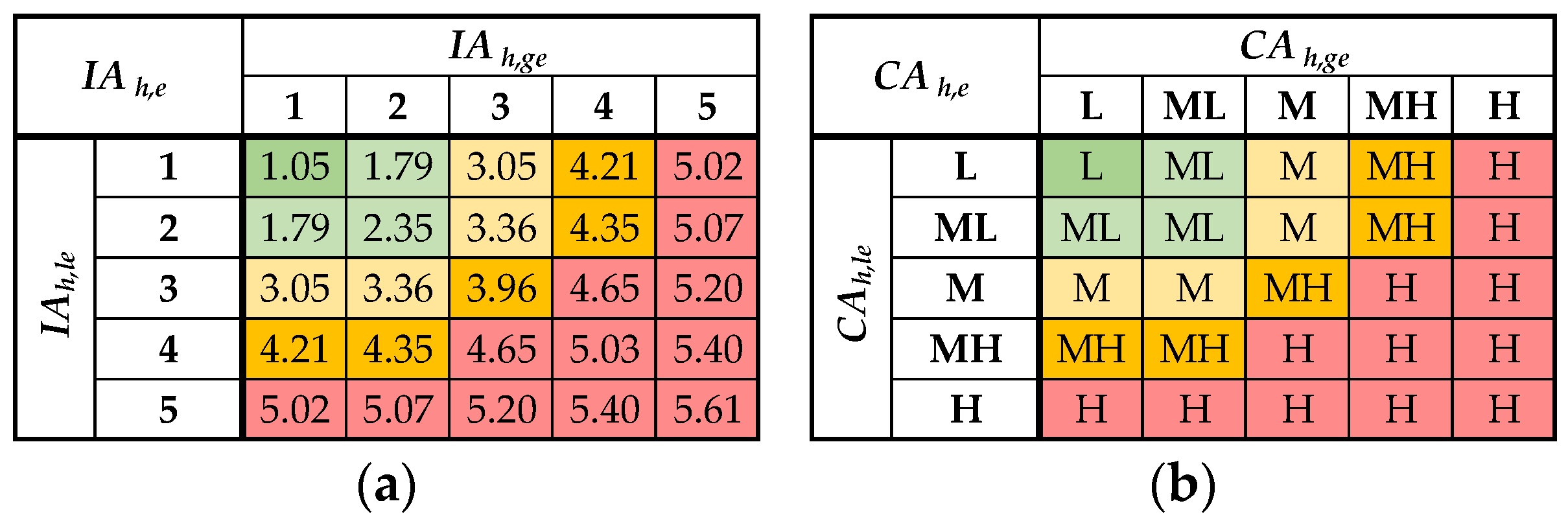 Infrastructures 09 00125 g006