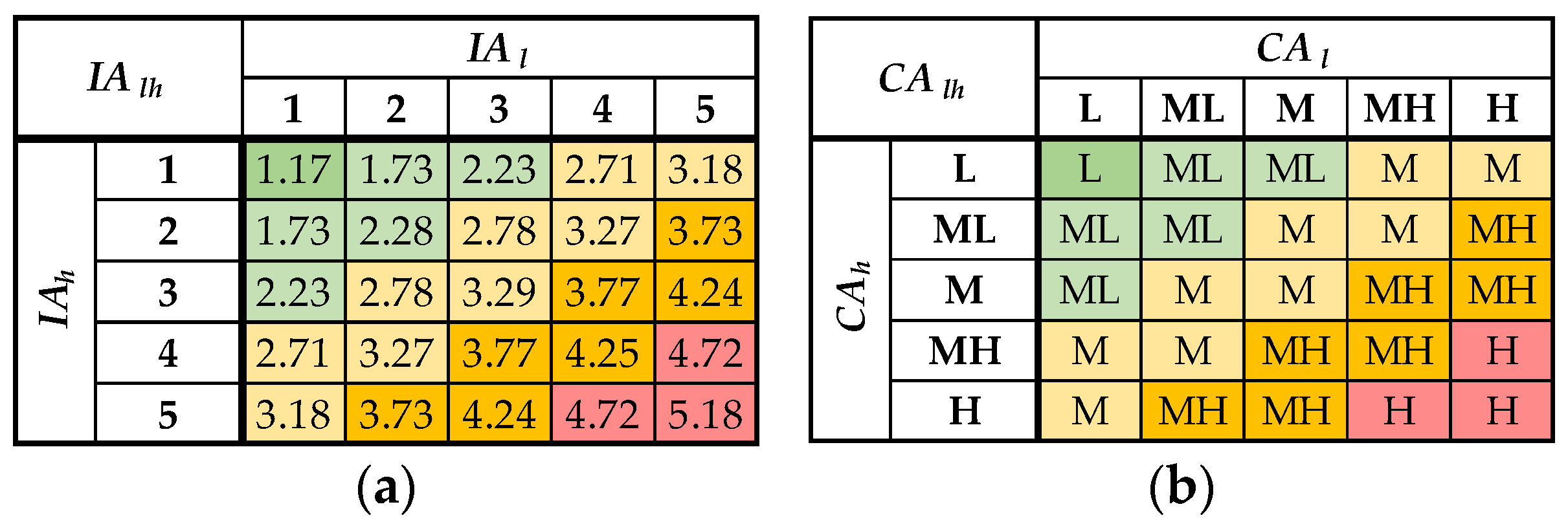Infrastructures 09 00125 g007