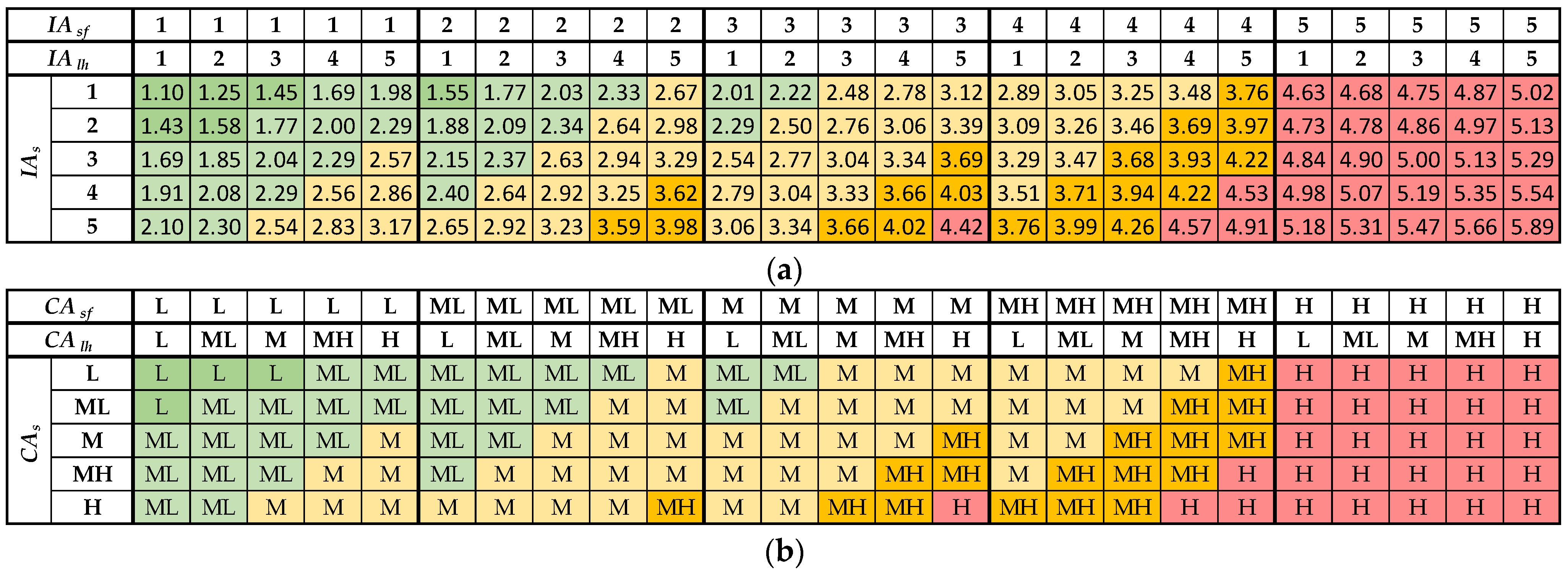 Infrastructures 09 00125 g008