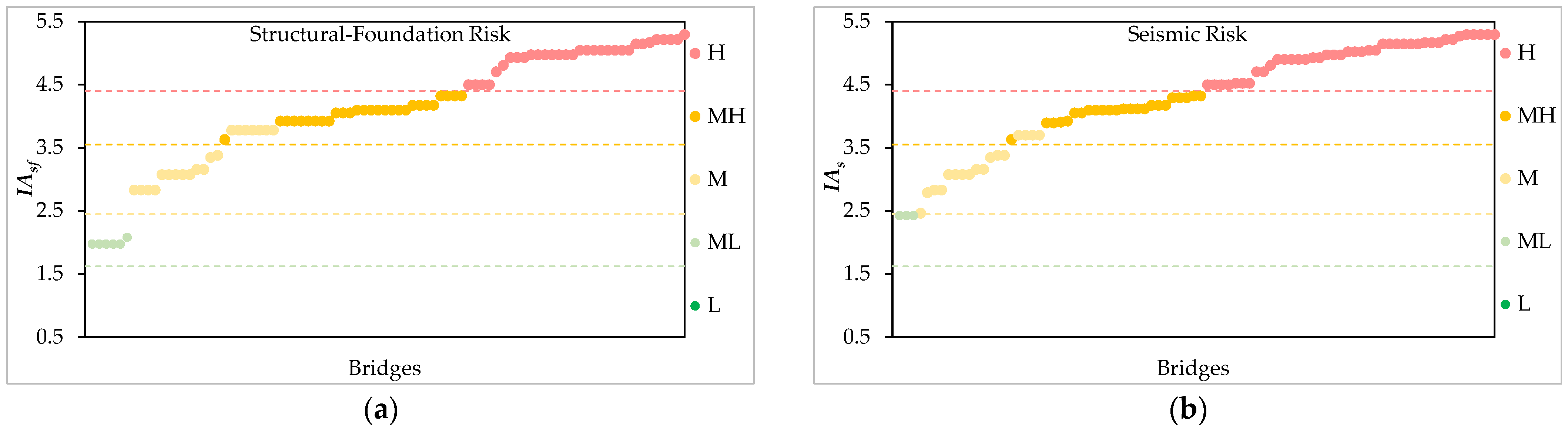 Infrastructures 09 00125 g009