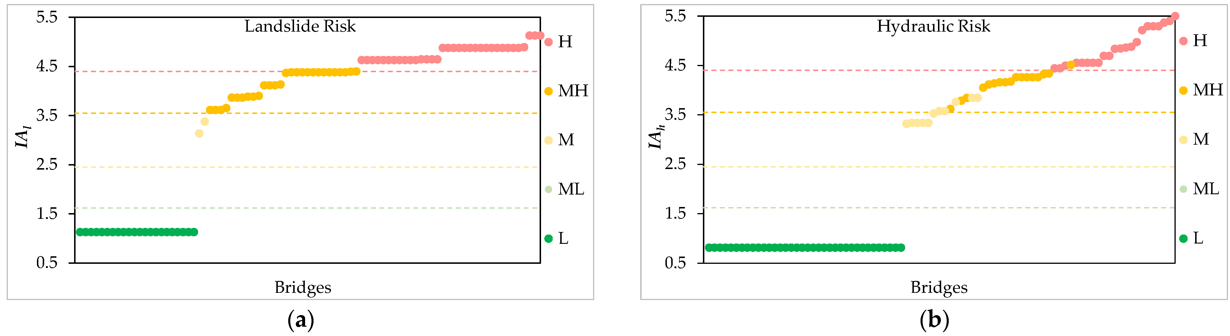 Infrastructures 09 00125 g010