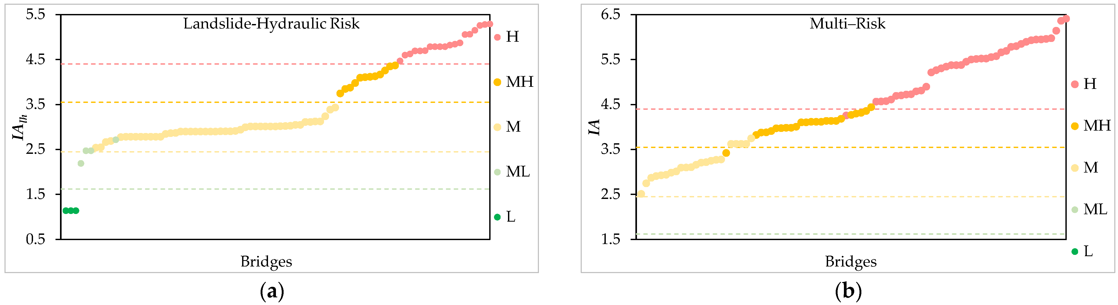 Infrastructures 09 00125 g011
