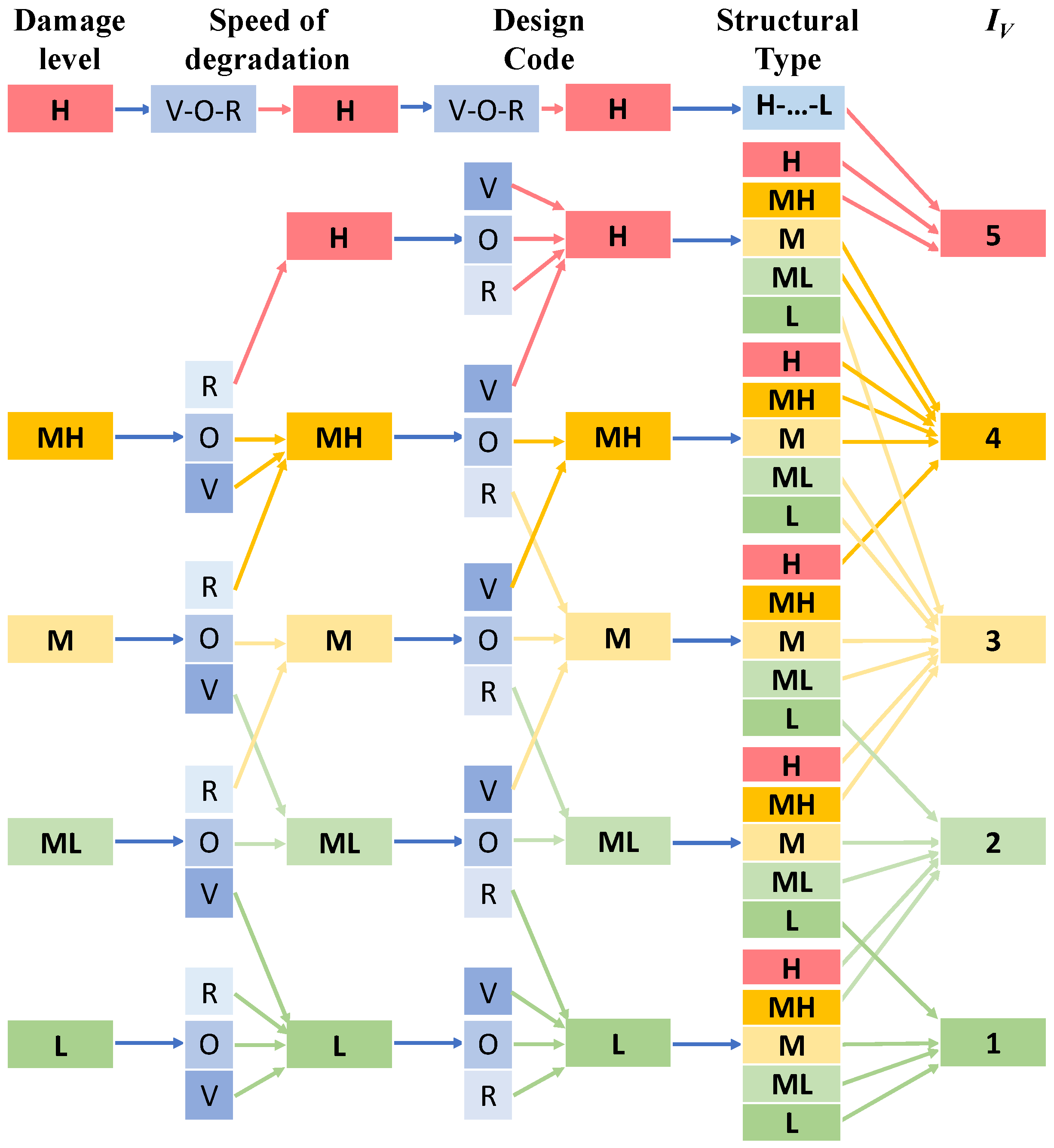 Infrastructures 09 00125 g0a1