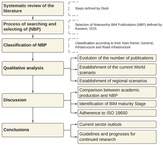 Infrastructures 09 00126 g002