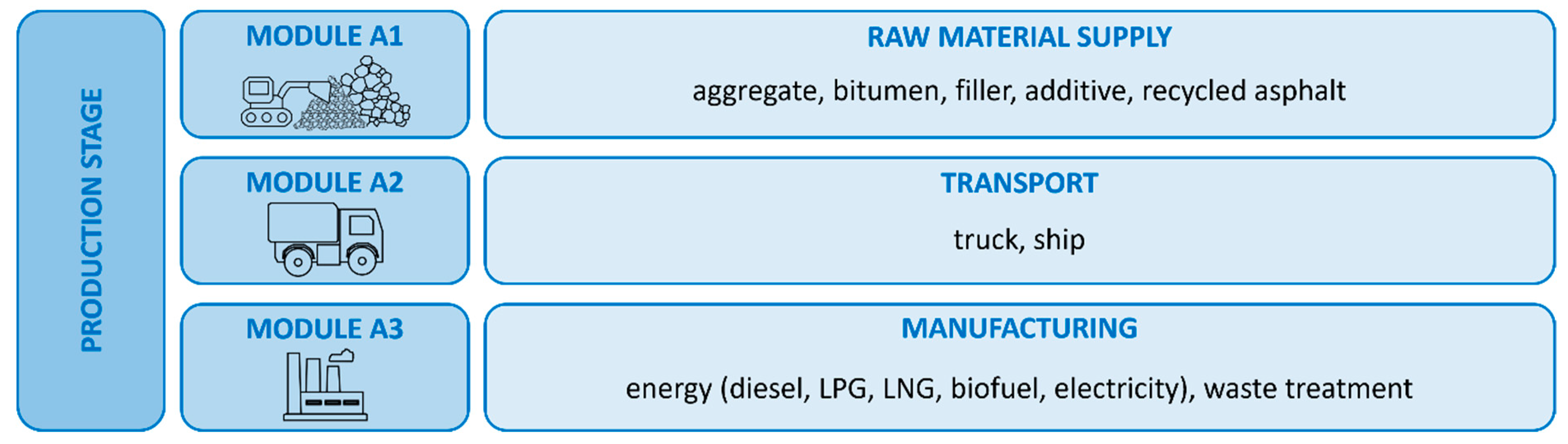 Infrastructures 09 00132 g002