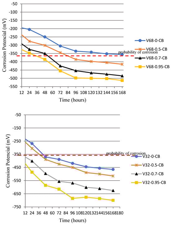 Infrastructures 09 00133 g012