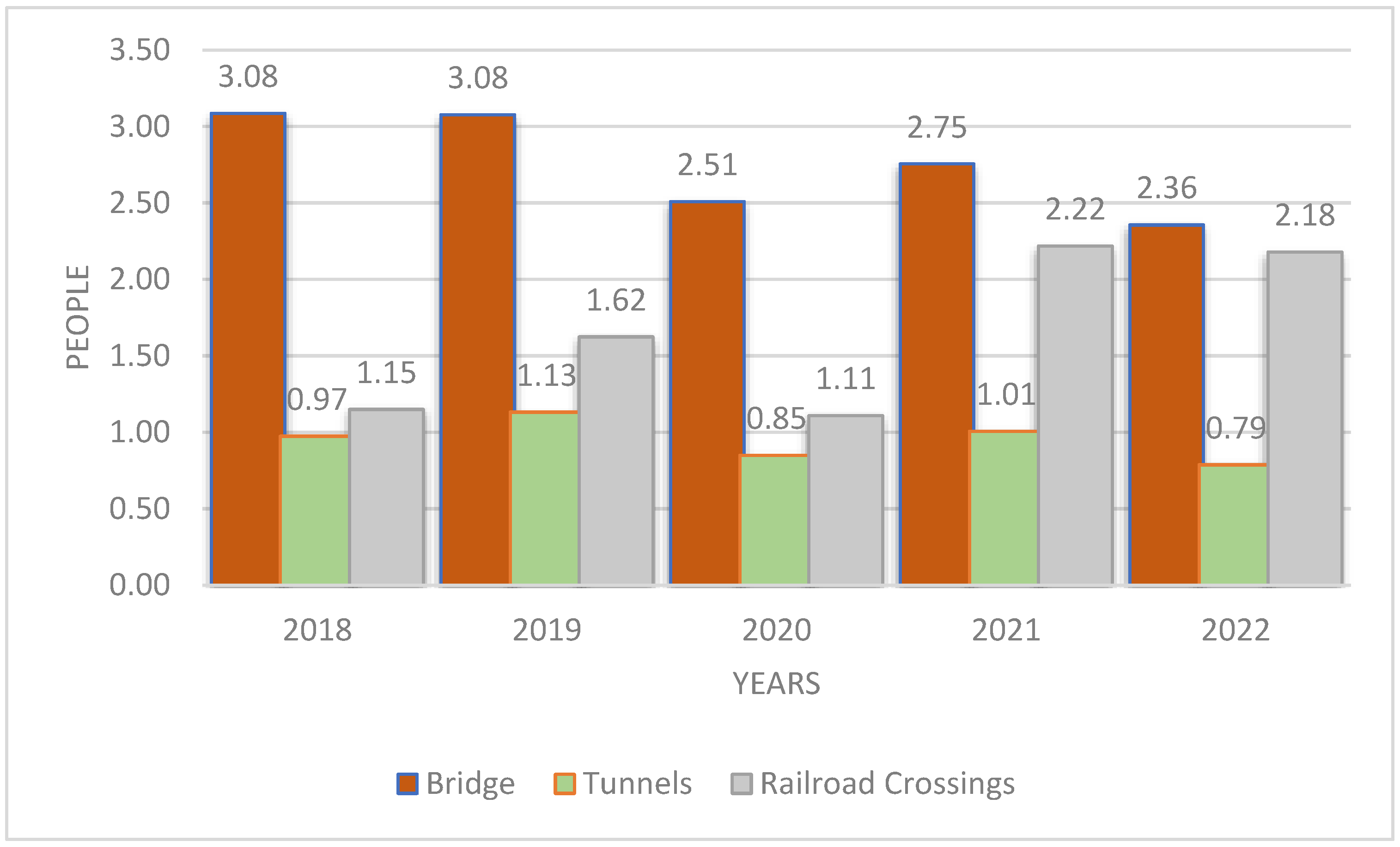 Infrastructures 09 00134 g005