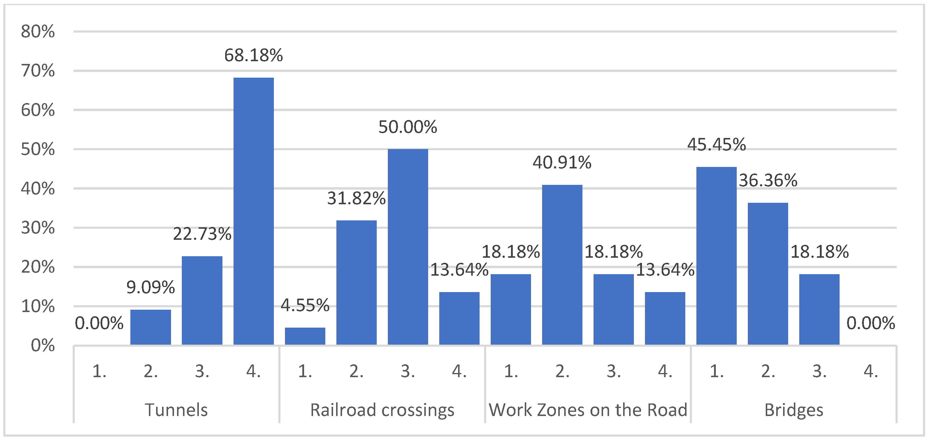 Infrastructures 09 00134 g006