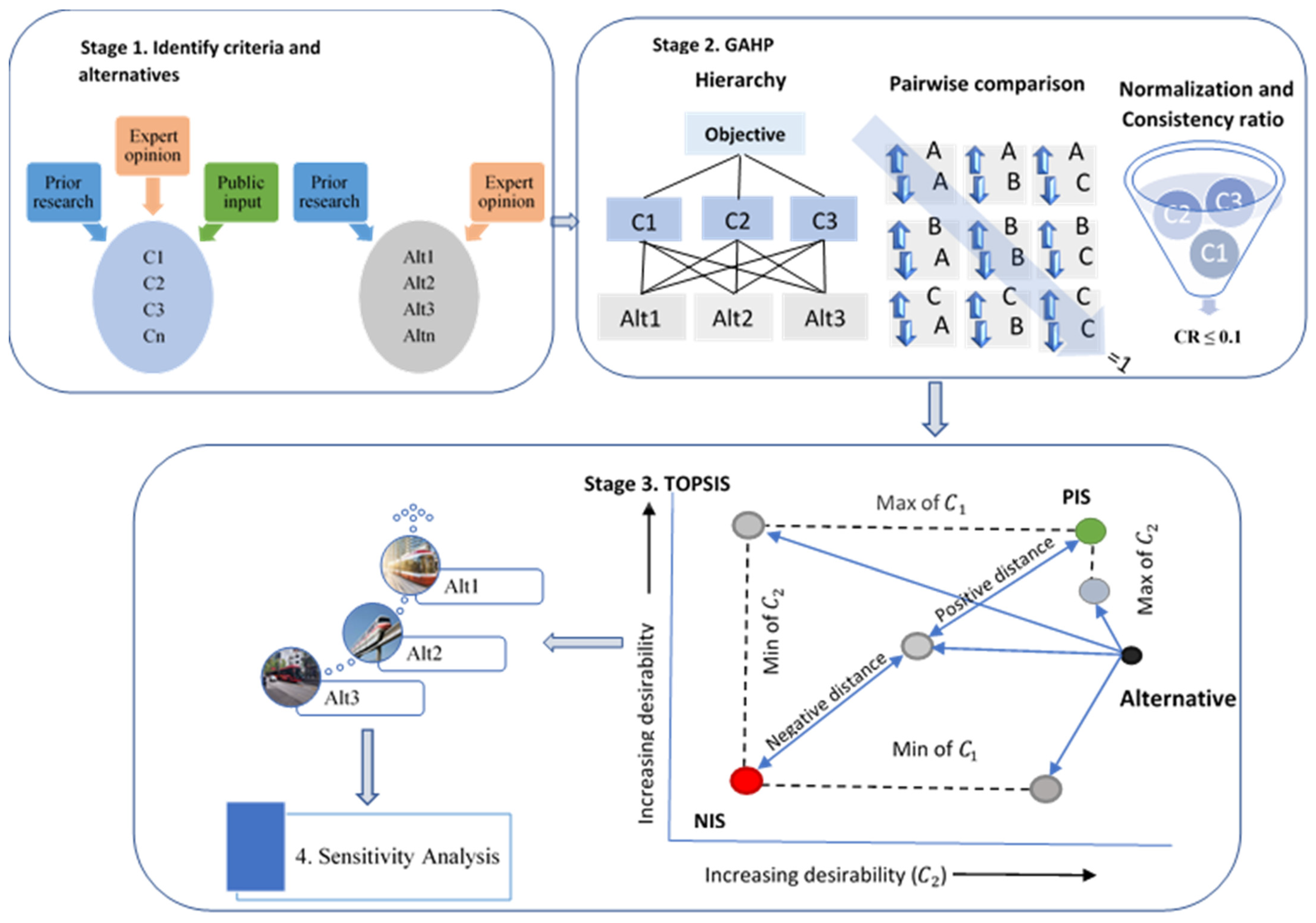Infrastructures 09 00151 g002