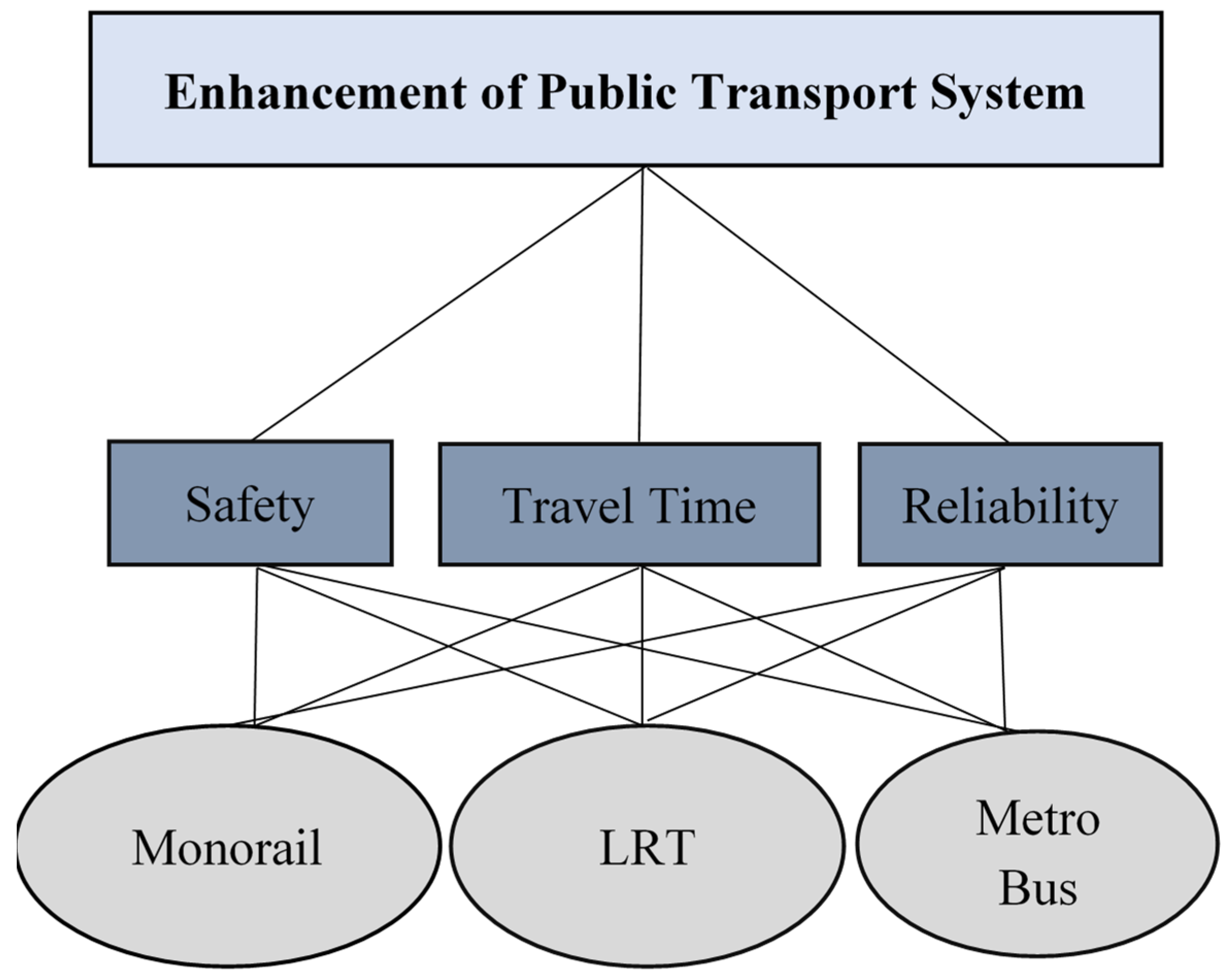 Infrastructures 09 00151 g003