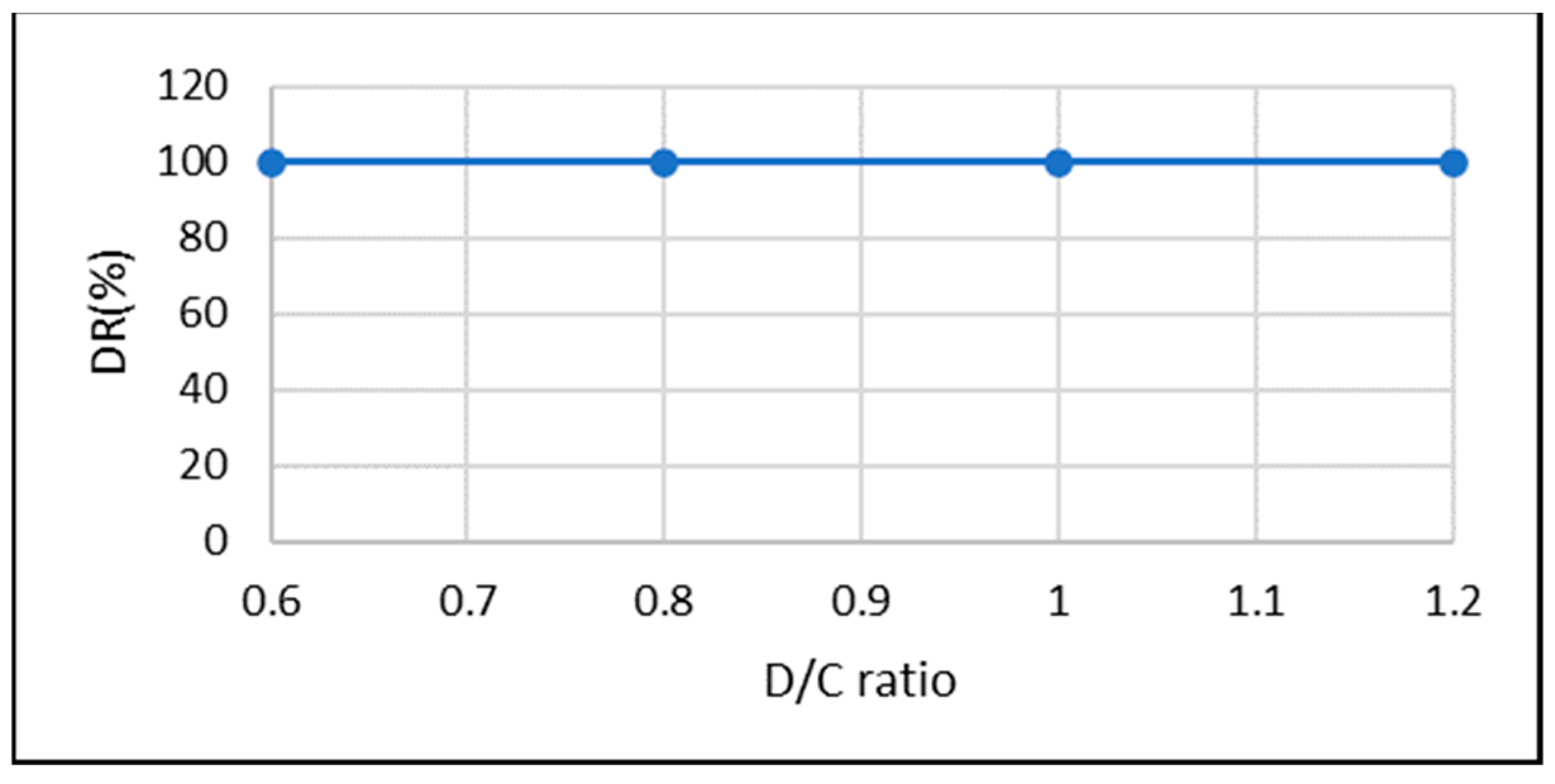 Infrastructures 09 00170 g002