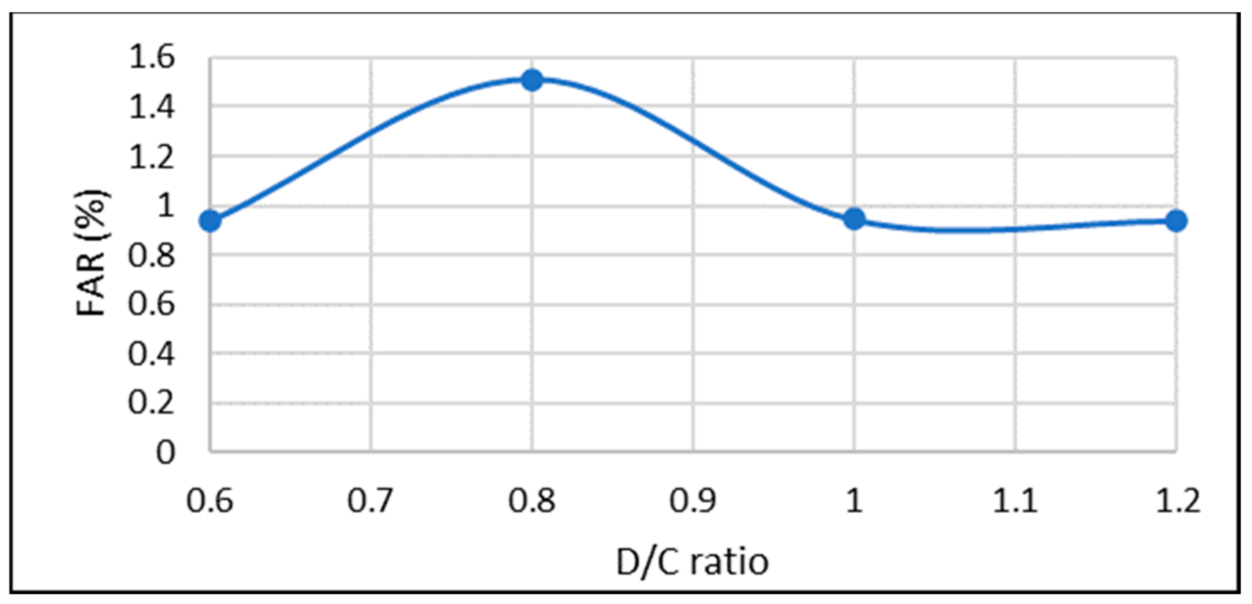 Infrastructures 09 00170 g003
