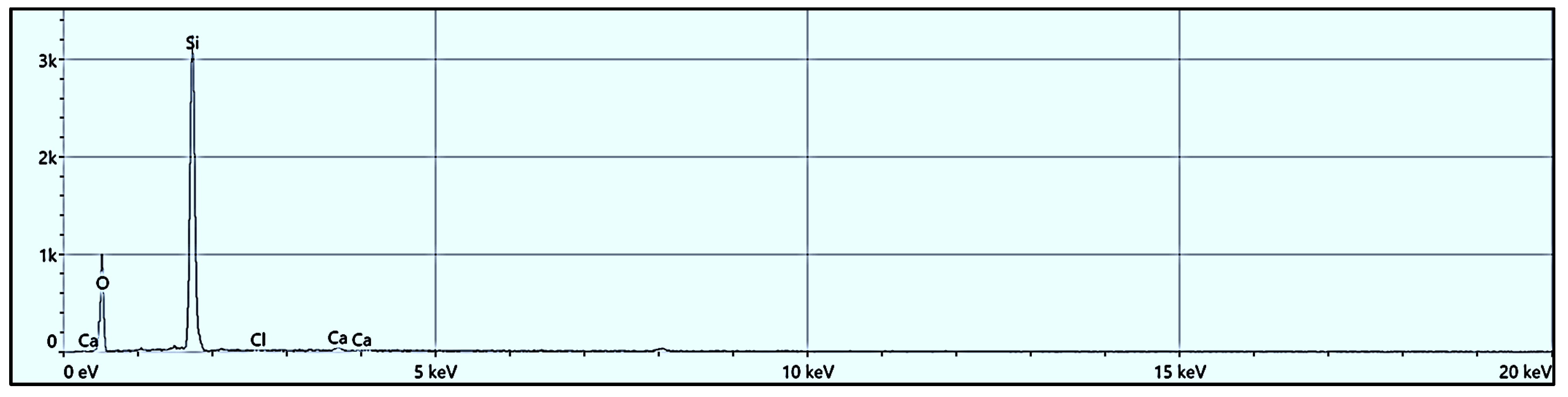 Infrastructures 09 00173 g004