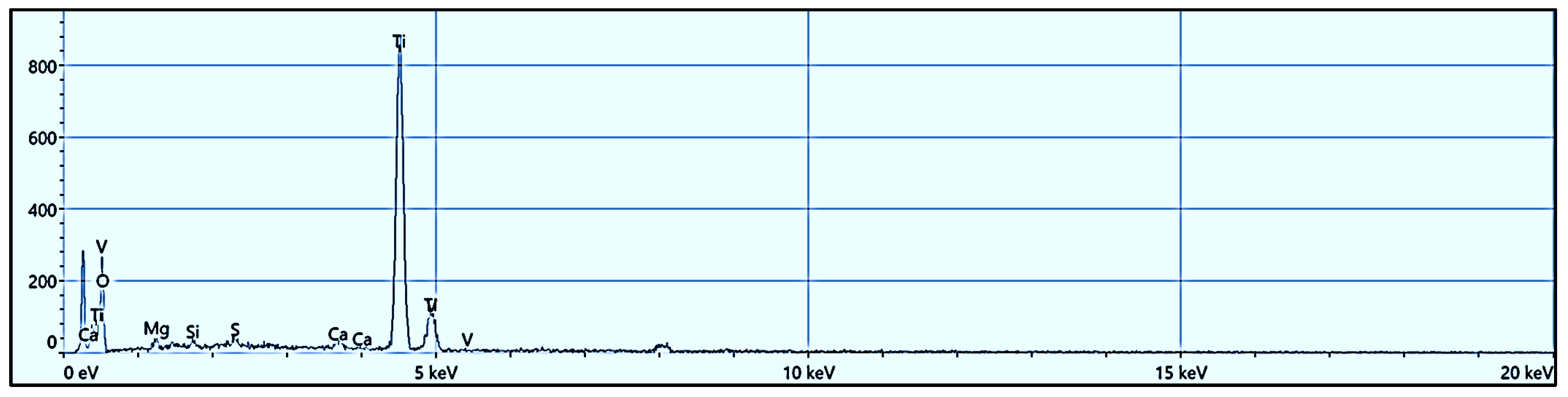 Infrastructures 09 00173 g005