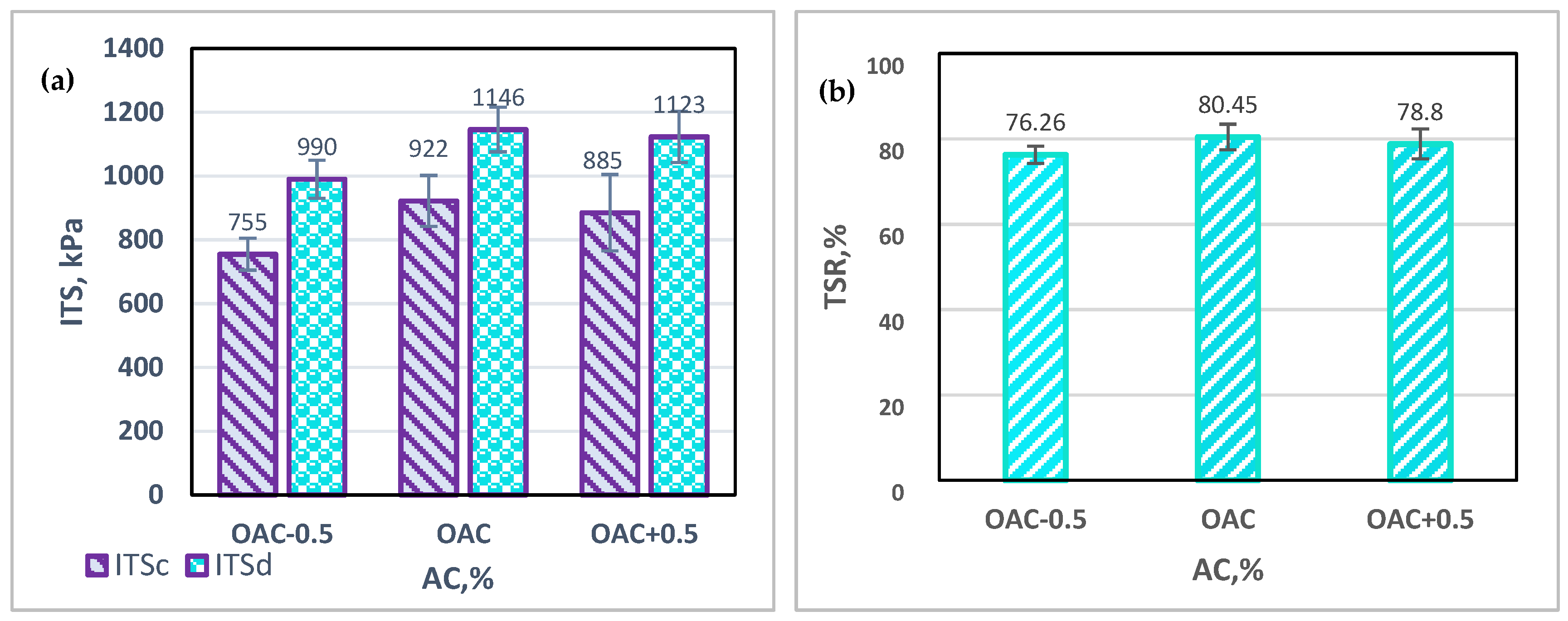 Infrastructures 09 00173 g009