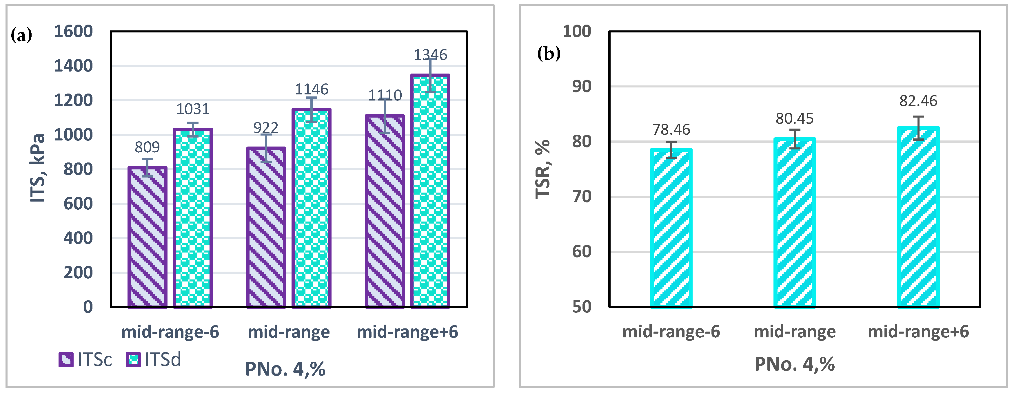Infrastructures 09 00173 g010
