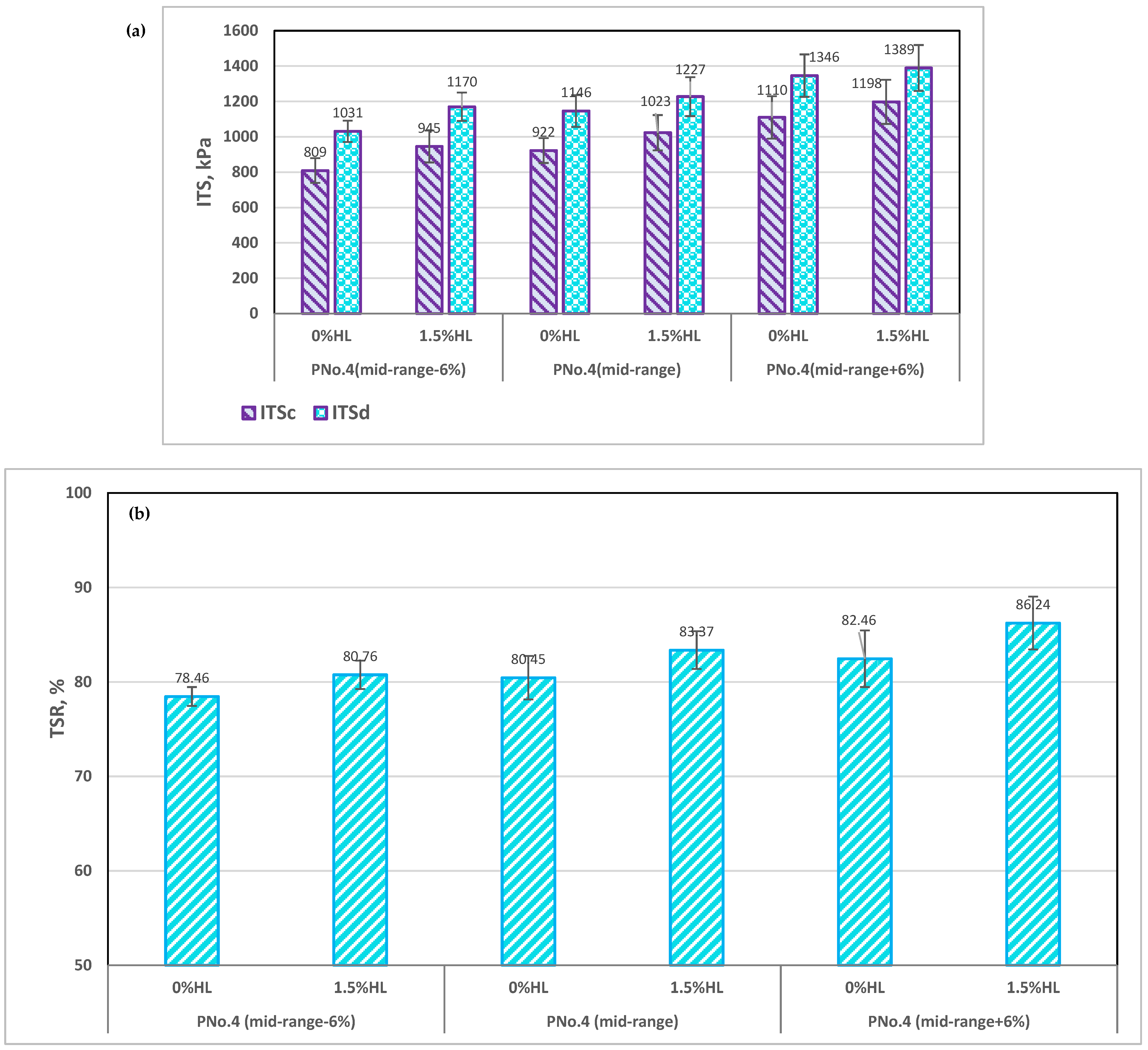 Infrastructures 09 00173 g011