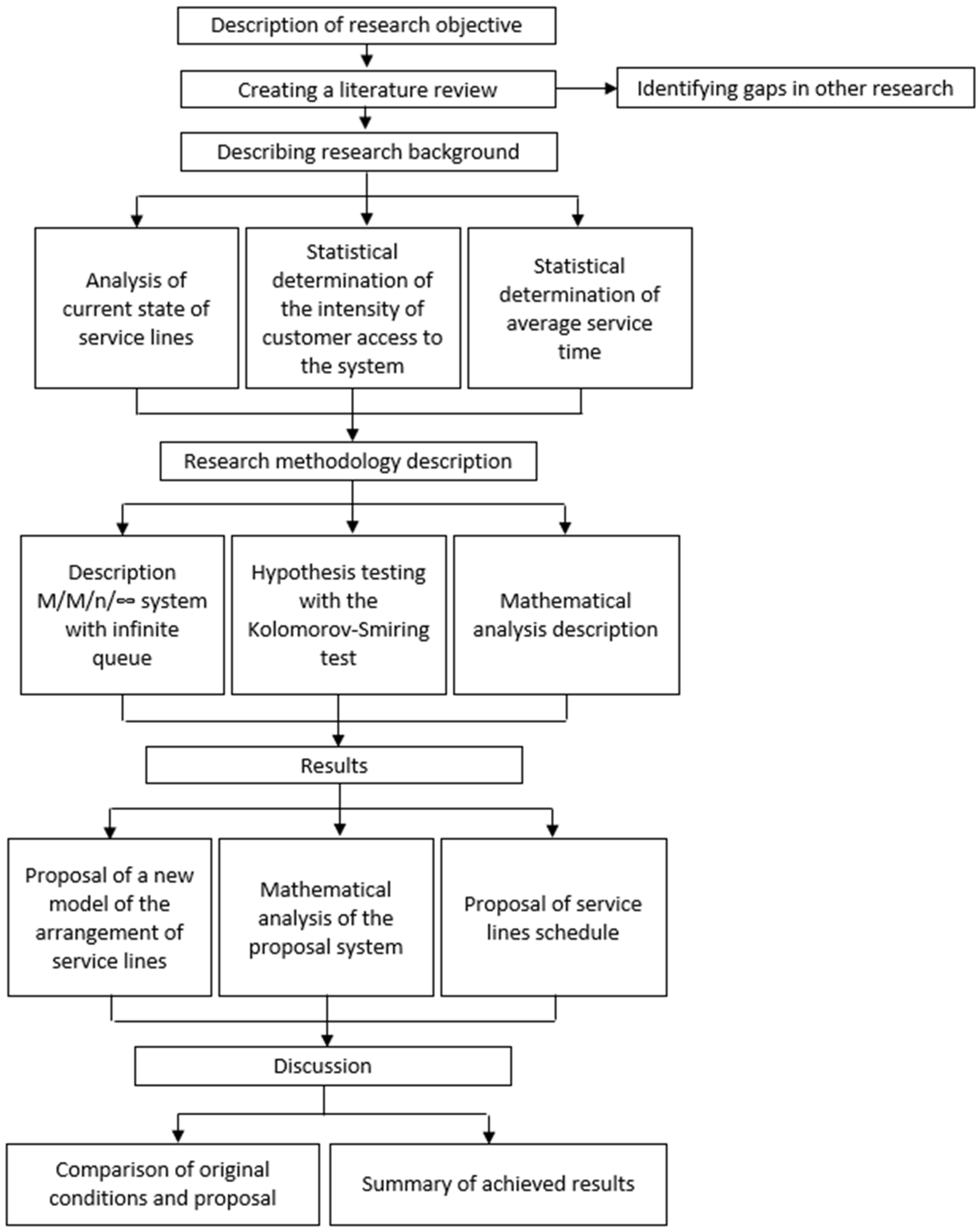 Infrastructures 09 00175 g001 Infrastructures 09 00175 g001