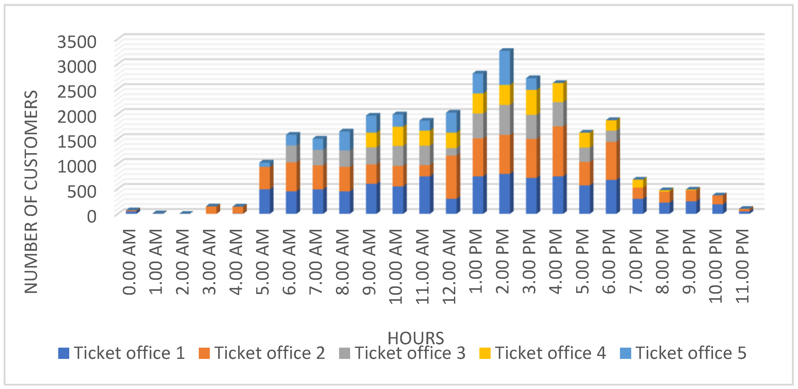 Infrastructures 09 00175 g005 Infrastructures 09 00175 g005