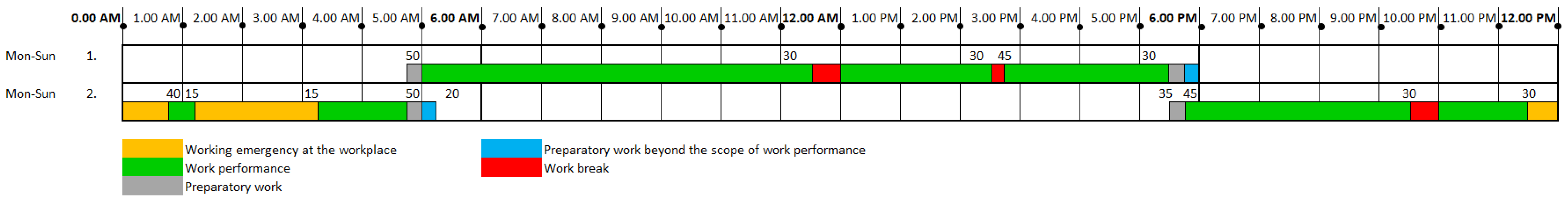 Infrastructures 09 00175 g007 Infrastructures 09 00175 g007