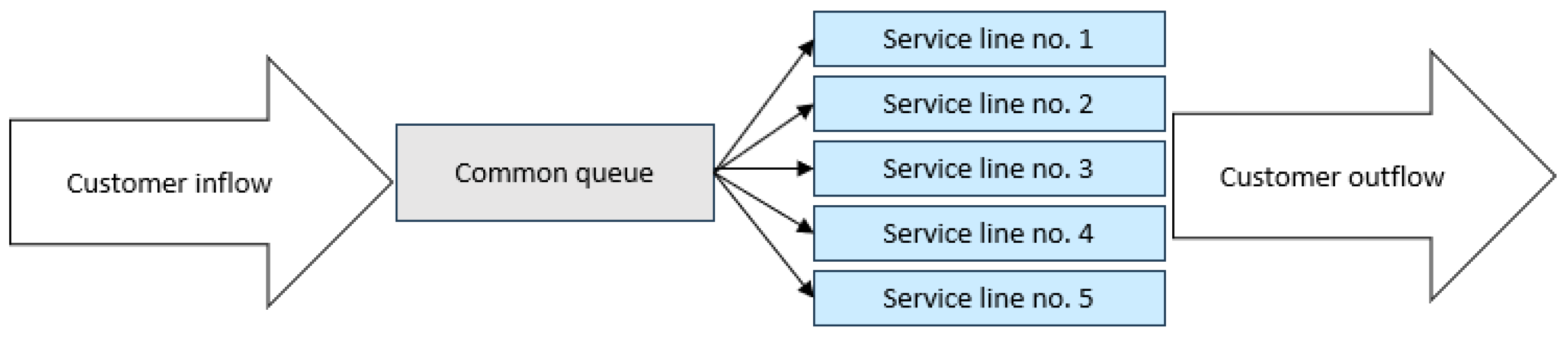 Infrastructures 09 00175 g012 Infrastructures 09 00175 g012
