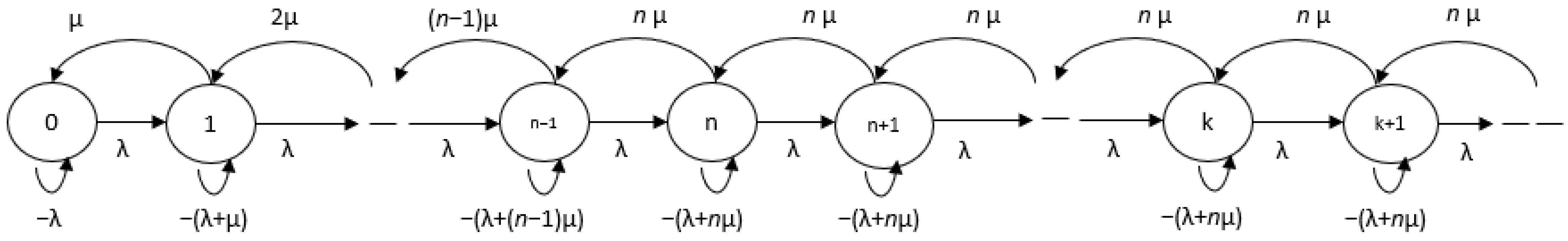 Infrastructures 09 00175 g013 Infrastructures 09 00175 g013