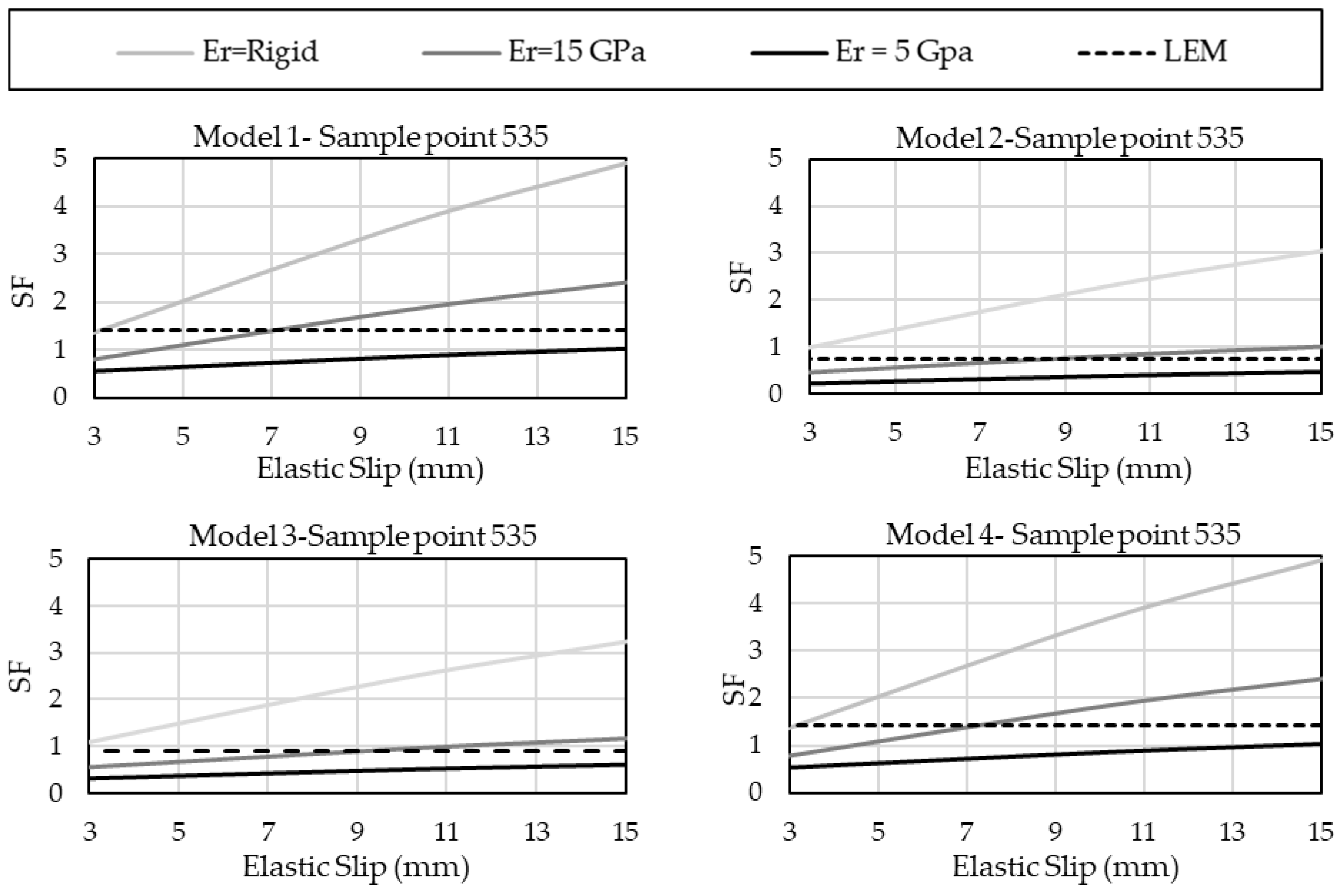 Infrastructures 09 00176 g012