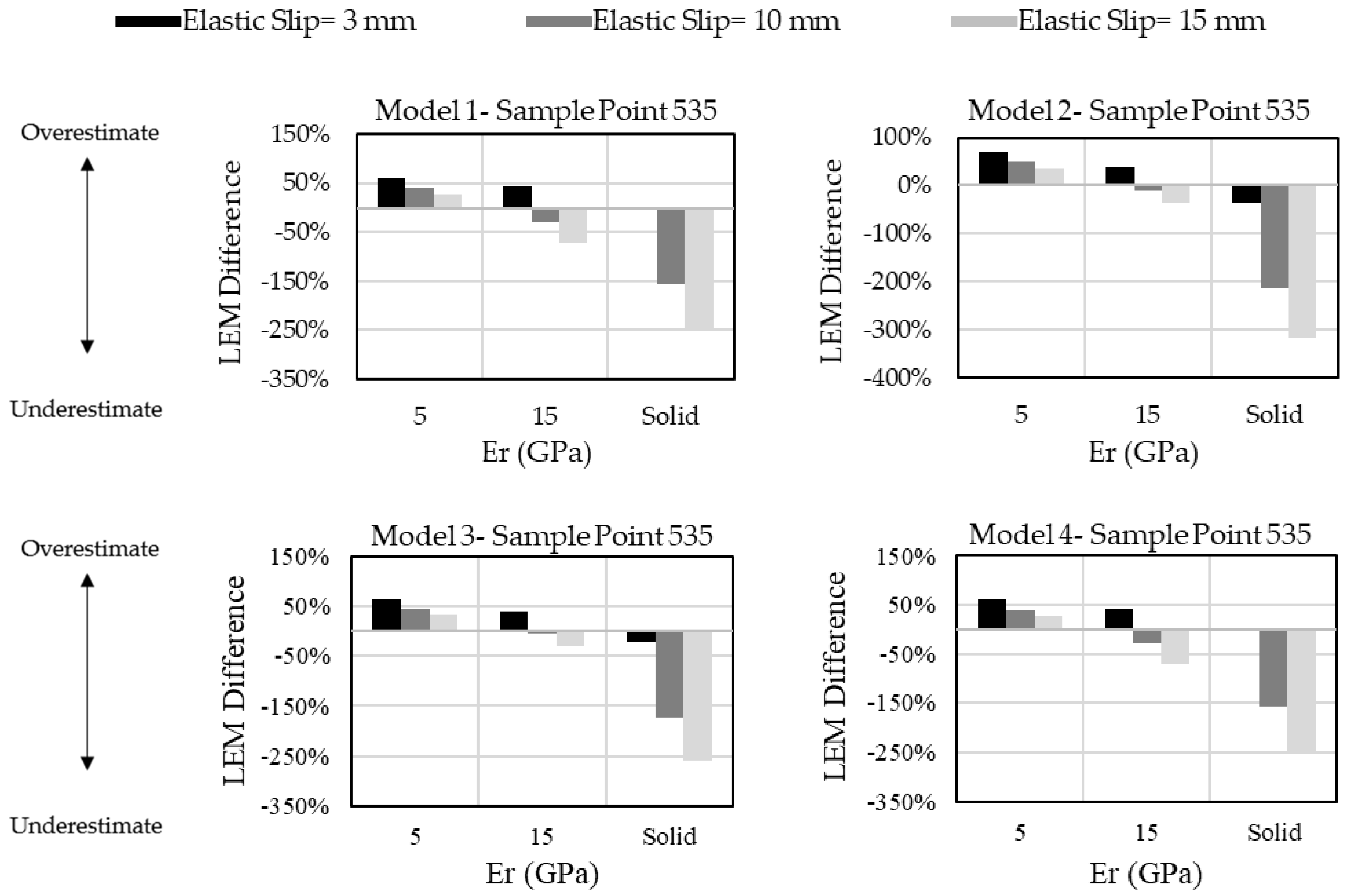 Infrastructures 09 00176 g013