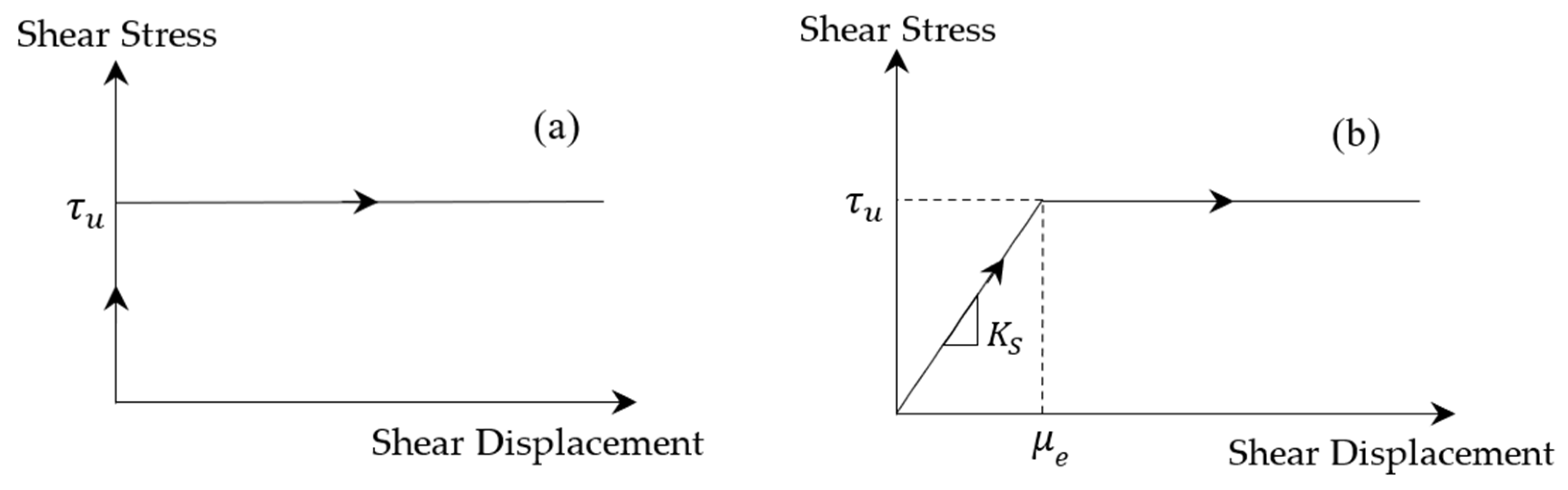 Infrastructures 09 00176 g014