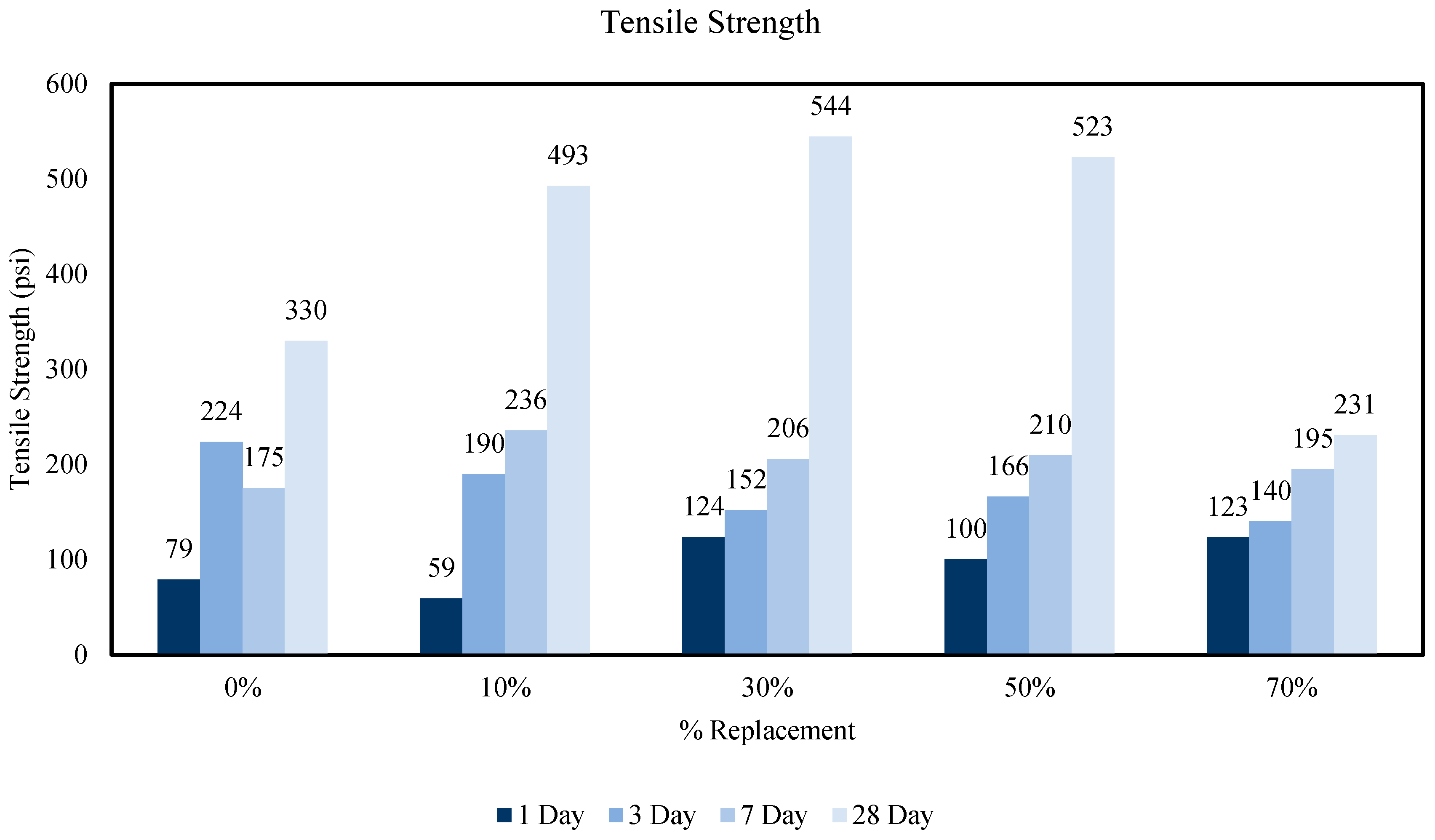 Infrastructures 09 00177 g014