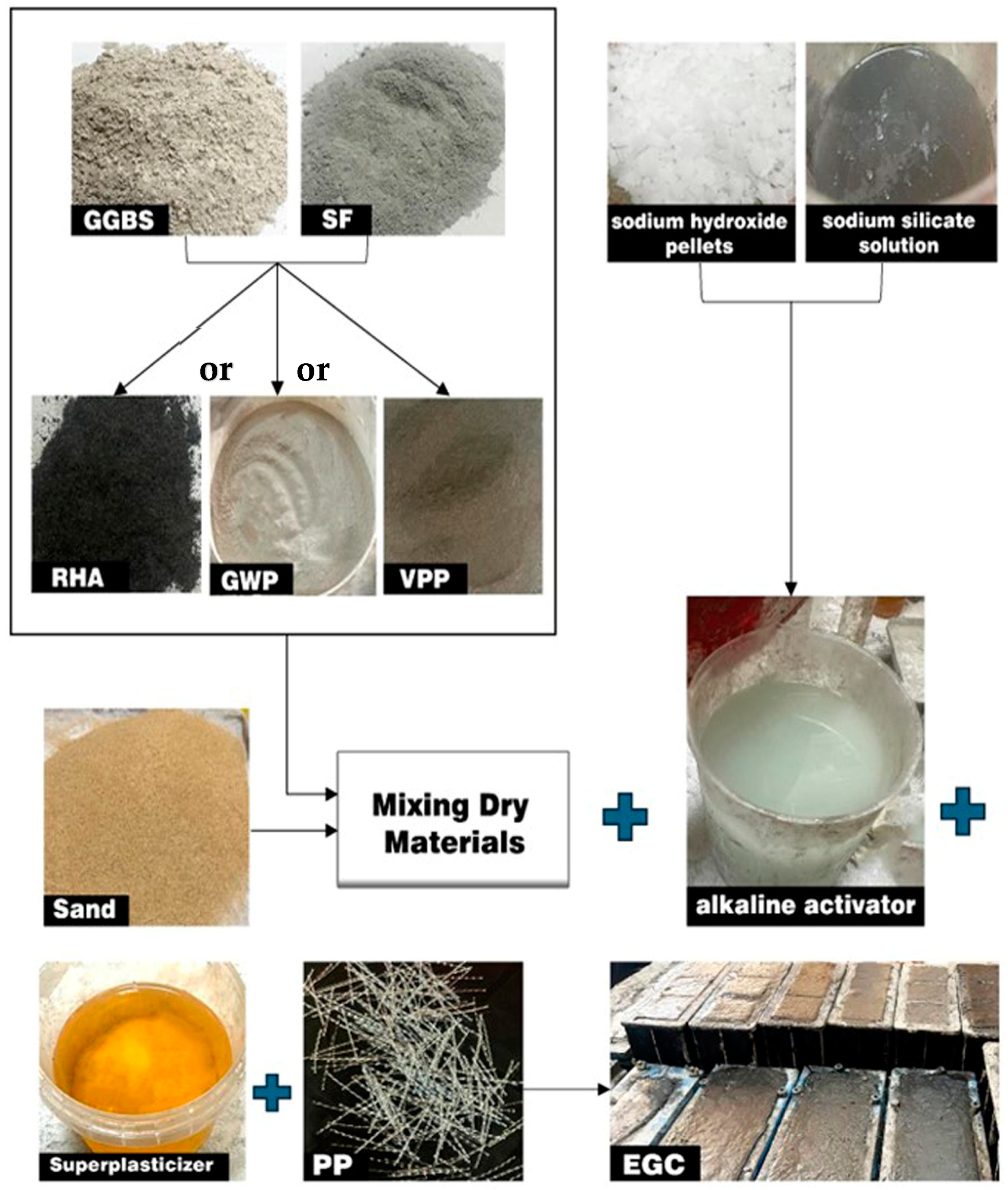 Infrastructures 09 00191 g002