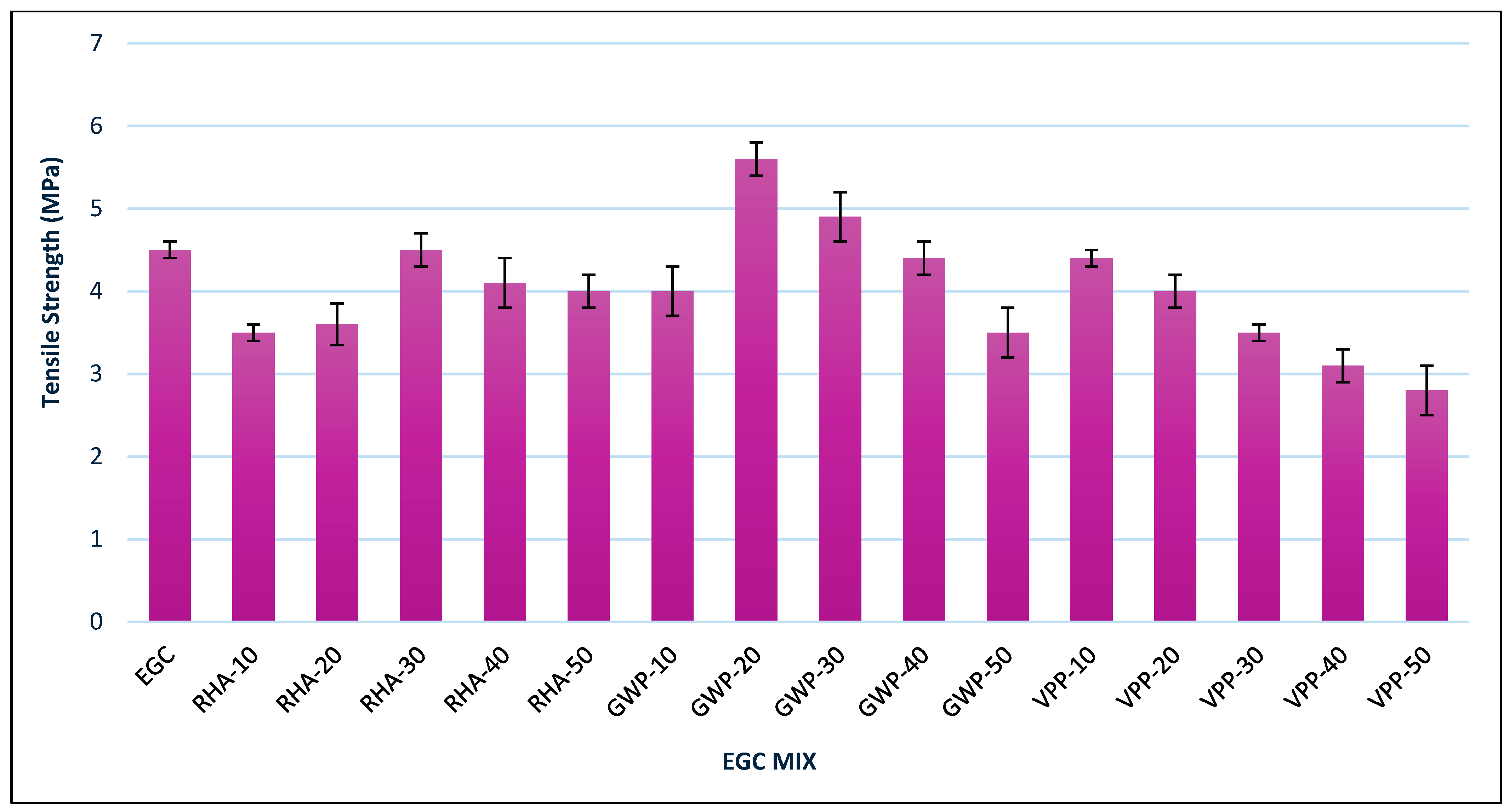 Infrastructures 09 00191 g010