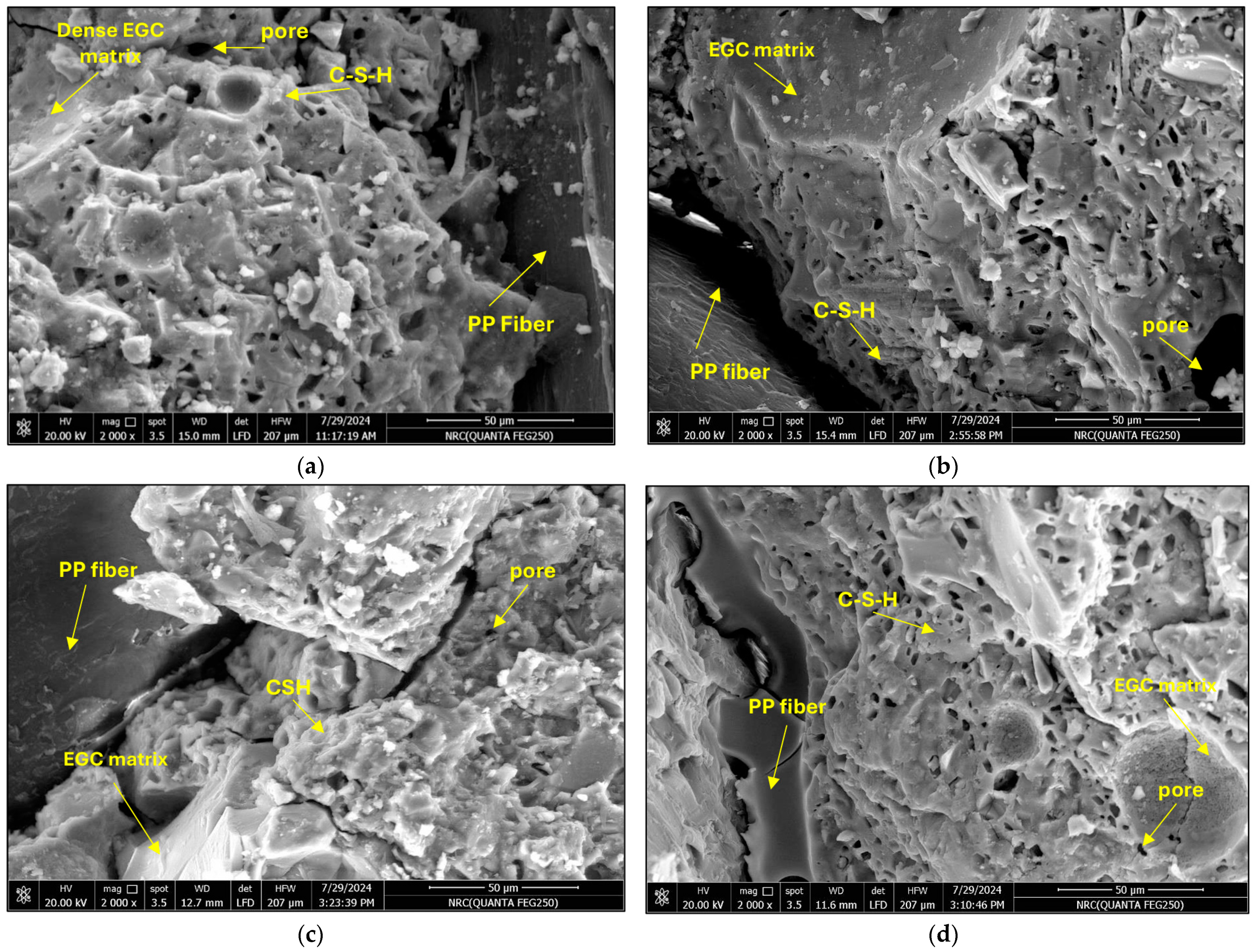 Infrastructures 09 00191 g014