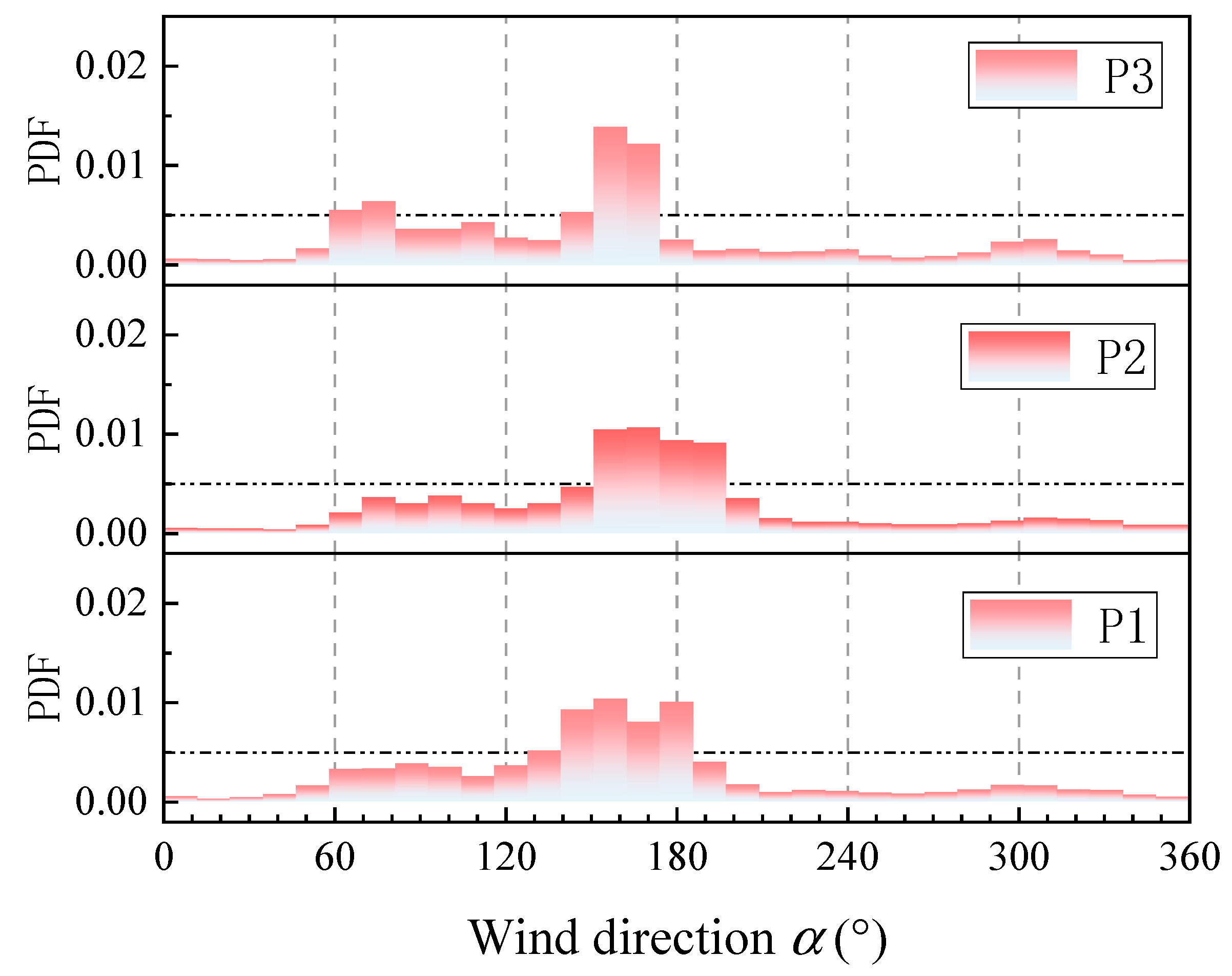 Infrastructures 09 00192 g003