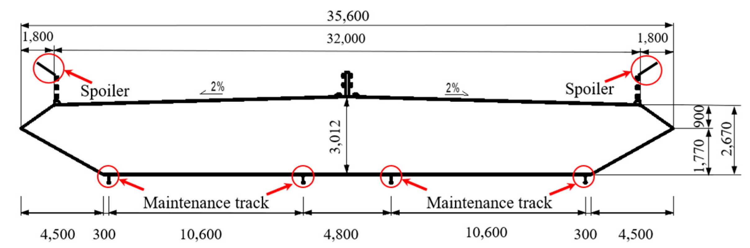 Infrastructures 09 00192 g005